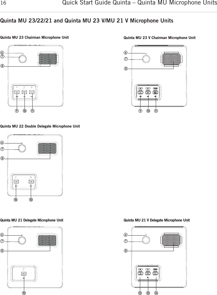 Quick Start Guide Quinta &ndash; Quinta MU Microphone Units16Quinta MU 23/22/21 and Quinta MU 23 V/MU 21 V Microphone Units   ቧቨቩቫቭቪQuinta MU 23 Chairman Microphone UnitቧቨቩቫቭቪQuinta MU 23 V Chairman Microphone UnitQuinta MU 22 Double Delegate Microphone UnitQuinta MU 21 Delegate Microphone Unit   ቧቨቩቫቫ   ቧቨቩቫQuinta MU 21 V Delegate Microphone Unitቧቨቩቫቯ ተ