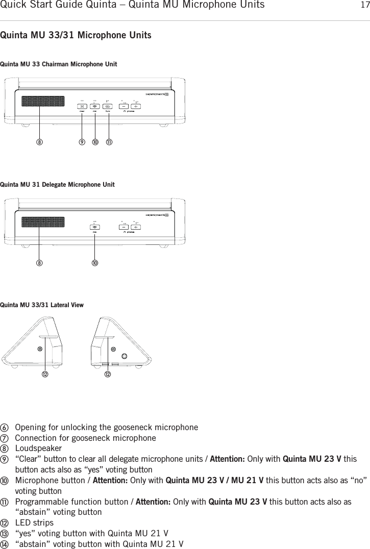 Quick Start Guide Quinta &ndash; Quinta MU Microphone Units 17englishQuinta MU 33/31 Microphone UnitsቧOpening for unlocking the gooseneck microphoneቨConnection for gooseneck microphoneቩLoudspeakerቪ&ldquo;Clear&rdquo; button to clear all delegate microphone units / Attention: Only with Quinta MU 23 V thisbutton acts also as &ldquo;yes&rdquo; voting buttonቫMicrophone button / Attention: Only with Quinta MU 23 V / MU 21 V this button acts also as &ldquo;no&rdquo;voting buttonቭProgrammable function button / Attention: Only with Quinta MU 23 V this button acts also as&ldquo;abstain&rdquo; voting button ቮLED stripsቯ&ldquo;yes&rdquo; voting button with Quinta MU 21 Vተ&ldquo;abstain&rdquo; voting button with Quinta MU 21 VQuinta MU 33 Chairman Microphone Unitቪ ቫ ቭቩQuinta MU 31 Delegate Microphone UnitቫቩQuinta MU 33/31 Lateral Viewቮቮ