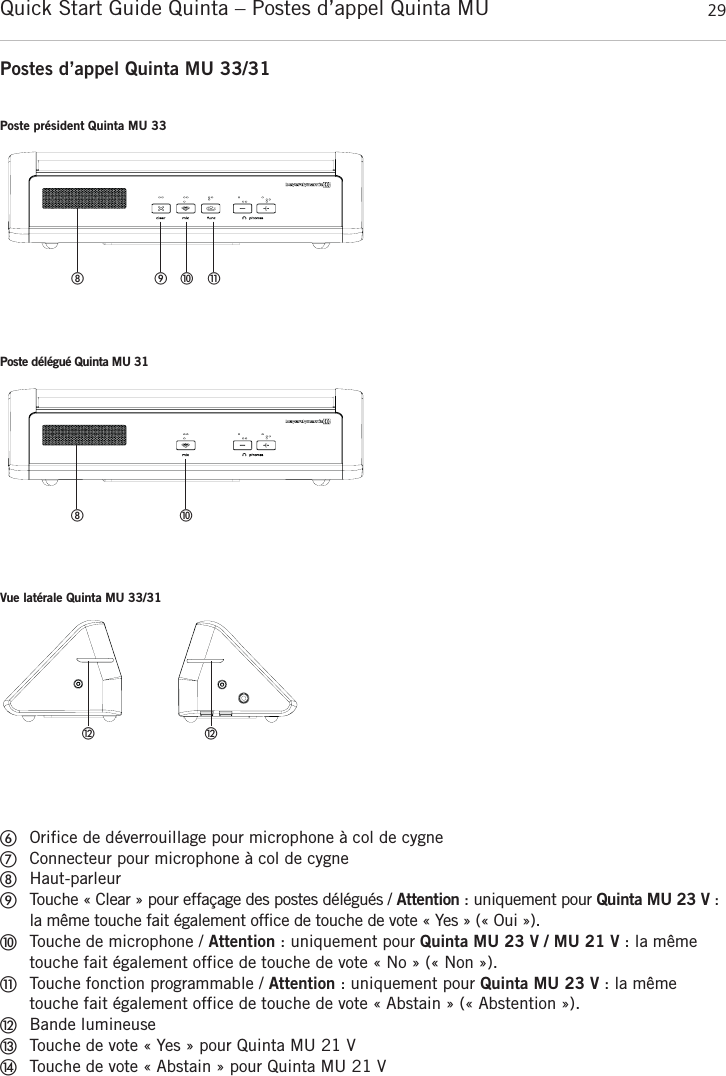 Quick Start Guide Quinta &ndash; Postes d&rsquo;appel Quinta MU  29fran&ccedil;aisPostes d&rsquo;appel Quinta MU 33/31ቧOrifice de d&eacute;verrouillage pour microphone &agrave; col de cygneቨConnecteur pour microphone &agrave; col de cygneቩHaut-parleurቪTouche &laquo; Clear &raquo; pour effa&ccedil;age des postes d&eacute;l&eacute;gu&eacute;s / Attention : uniquement pour Quinta MU 23 V :la m&ecirc;me touche fait &eacute;galement office de touche de vote &laquo; Yes &raquo; (&laquo; Oui &raquo;).ቫTouche de microphone / Attention : uniquement pour Quinta MU 23 V / MU 21 V : la m&ecirc;metouche fait &eacute;galement office de touche de vote &laquo; No &raquo; (&laquo; Non &raquo;).ቭTouche fonction programmable / Attention : uniquement pour Quinta MU 23 V : la m&ecirc;me touche fait &eacute;galement office de touche de vote &laquo; Abstain &raquo; (&laquo; Abstention &raquo;).ቮBande lumineuseቯTouche de vote &laquo; Yes &raquo; pour Quinta MU 21 VተTouche de vote &laquo; Abstain &raquo; pour Quinta MU 21 VPoste pr&eacute;sident Quinta MU 33ቪ ቫ ቭቩPoste d&eacute;l&eacute;gu&eacute; Quinta MU 31ቫቩVue lat&eacute;rale Quinta MU 33/31ቮቮ