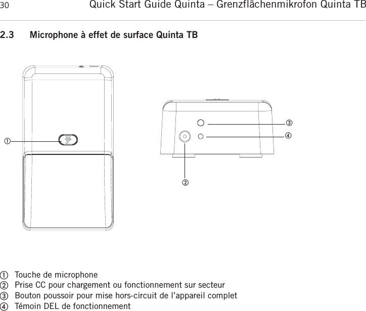 Quick Start Guide Quinta &ndash; Grenzfl&auml;chenmikrofon Quinta TB 302.3 Microphone &agrave; effet de surface Quinta TB      ቢTouche de microphoneባPrise CC pour chargement ou fonctionnement sur secteurቤBouton poussoir pour mise hors-circuit de l&rsquo;appareil completብT&eacute;moin DEL de fonctionnementቢቤባብ
