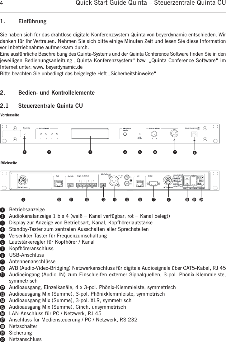 1. Einf&uuml;hrungSie haben sich f&uuml;r das drahtlose digitale Konferenzsystem Quinta von beyerdynamic entschieden. Wir danken f&uuml;r Ihr Vertrauen. Nehmen Sie sich bitte einige Minuten Zeit und lesen Sie diese Informationvor Inbetriebnahme aufmerksam durch.Eine ausf&uuml;hrliche Beschreibung des Quinta-Systems und der Quinta Conference Software finden Sie in denjeweiligen Bedienungsanleitung &bdquo;Quinta Konferenzsystem&ldquo; bzw. &bdquo;Quinta Conference Software&ldquo; im Internet unter: www. beyerdynamic.deBitte beachten Sie unbedingt das beigelegte Heft &bdquo;Sicherheitshinweise&ldquo;.2. Bedien- und Kontrollelemente2.1 Steuerzentrale Quinta CUᕡBetriebsanzeigeᕢAudiokanalanzeige 1 bis 4 (wei&szlig; = Kanal verf&uuml;gbar; rot = Kanal belegt)ᕣDisplay zur Anzeige von Betriebsart, Kanal, Kopfh&ouml;rerlautst&auml;rkeᕤStandby-Taster zum zentralen Ausschalten aller Sprechstellen ᕥVersenkter Taster f&uuml;r FrequenzumschaltungᕦLautst&auml;rkeregler f&uuml;r Kopfh&ouml;rer / KanalᕧKopfh&ouml;reranschlussᕨUSB-AnschlussᕩAntennenanschl&uuml;sse&micro;AVB (Audio-Video-Bridging) Netzwerkanschluss f&uuml;r digitale Audiosignale &uuml;ber CAT5-Kabel, RJ 45&cedil;Audioeingang (Audio IN) zum Einschleifen externer Signalquellen, 3-pol. Ph&ouml;nix-Klemmleiste, symmetrisch&sup1;Audioausgang, Einzelkan&auml;le, 4 x 3-pol. Ph&ouml;nix-Klemmleiste, symmetrischƸAudioausgang Mix (Summe), 3-pol. Ph&ouml;nixklemmleiste, symmetrischƹAudioausgang Mix (Summe), 3-pol. XLR, symmetrisch ƺAudioausgang Mix (Summe), Cinch, unsymmetrisch ƻLAN-Anschluss f&uuml;r PC / Netzwerk, RJ 45ƼAnschluss f&uuml;r Mediensteuerung / PC / Netzwerk, RS 232ƽNetzschalterƾSicherungƿNetzanschlussQuick Start Guide Quinta &ndash; Steuerzentrale Quinta CU4VorderseiteR&uuml;ckseiteᕡᕩ &micro; &cedil; &sup1; Ƹ ƹ ƺ ƻ Ƽ ᕩ ƽ ƾ ƿᕢ ᕣ ᕤ ᕥ ᕦ ᕧ ᕨ