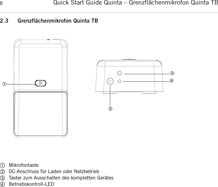 Quick Start Guide Quinta &ndash; Grenzfl&auml;chenmikrofon Quinta TB 82.3 Grenzfl&auml;chenmikrofon Quinta TB      ቢMikrofontasteባDC-Anschluss f&uuml;r Laden oder NetzbetriebቤTaster zum Ausschalten des kompletten Ger&auml;tesብBetriebskontroll-LEDቢቤባብ