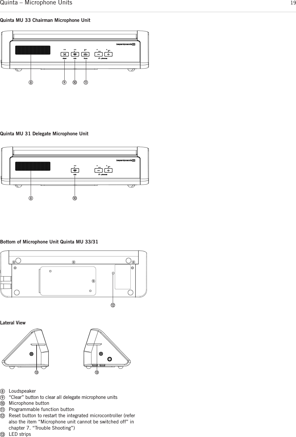 Quinta – Microphone Units  19ቩLoudspeakerቪ“Clear” button to clear all delegate microphone unitsቫMicrophone buttonቭProgrammable function buttonቮReset button to restart the integrated microcontroller (referalso the item “Microphone unit cannot be switched off” inchapter 7. “Trouble Shooting”)ቯLED stripsQuinta MU 33 Chairman Microphone UnitQuinta MU 31 Delegate Microphone UnitBottom of Microphone Unit Quinta MU 33/31ቪ ቫ ቭቩቫቮቩLateral Viewቯ ቯ