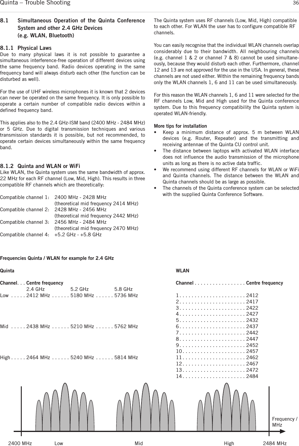 Quinta – Trouble Shooting 36Frequencies Quinta / WLAN for example for 2.4 GHzQuinta WLANChannel. . . Centre frequency Channel . . . . . . . . . . . . . . . . . Centre frequency2.4 GHz 5.2 GHz 5.8 GHzLow . . . . . 2412 MHz . . . . . . 5180 MHz . . . . . . 5736 MHz 1 . . . . . . . . . . . . . . . . . . . . . . 24122 . . . . . . . . . . . . . . . . . . . . . . 24173 . . . . . . . . . . . . . . . . . . . . . . 24224 . . . . . . . . . . . . . . . . . . . . . . 24275 . . . . . . . . . . . . . . . . . . . . . . 2432Mid . . . . . 2438 MHz . . . . . . 5210 MHz . . . . . . 5762 MHz 6 . . . . . . . . . . . . . . . . . . . . . . 24377 . . . . . . . . . . . . . . . . . . . . . . 24428 . . . . . . . . . . . . . . . . . . . . . . 24479 . . . . . . . . . . . . . . . . . . . . . . 245210 . . . . . . . . . . . . . . . . . . . . . 2457High . . . . . 2464 MHz . . . . . . 5240 MHz . . . . . . 5814 MHz 11 . . . . . . . . . . . . . . . . . . . . . 246212 . . . . . . . . . . . . . . . . . . . . . 246713 . . . . . . . . . . . . . . . . . . . . . 247214 . . . . . . . . . . . . . . . . . . . . . 24842400 MHz               Low Mid High 2484 MHzFrequency /MHz8.1 Simultaneous Operation of the Quinta Conference System and other 2.4 GHz Devices (e.g. WLAN, Bluetooth)8.1.1 Physical LawsDue to many physical laws it is not possible to guarantee a simultaneous interference-free operation of different devices usingthe same frequency band. Radio devices operating in the same frequency band will always disturb each other (the function can bedisturbed as well).For the use of UHF wireless microphones it is known that 2 devicescan never be operated on the same frequency. It is only possible tooperate a certain number of compatible radio devices within a defined frequency band.This applies also to the 2.4 GHz-ISM band (2400 MHz - 2484 MHz)or 5 GHz. Due to digital transmission techniques and various transmission standards it is possible, but not recommended, to operate certain devices simultaneously within the same frequencyband.8.1.2 Quinta and WLAN or WiFiLike WLAN, the Quinta system uses the same bandwidth of approx.22 MHz for each RF channel (Low, Mid, High). This results in three compatible RF channels which are theoretically:Compatible channel 1:  2400 MHz - 2428 MHz (theoretical mid frequency 2414 MHz)Compatible channel 2: 2428 MHz - 2456 MHz (theoretical mid frequency 2442 MHz)Compatible channel 3: 2456 MHz - 2484 MHz (theoretical mid frequency 2470 MHz)Compatible channel 4: +5.2 GHz - +5.8 GHz The Quinta system uses RF channels (Low, Mid, High) compatibleto each other. For WLAN the user has to configure compatible RFchannels.You can easily recognise that the individual WLAN channels overlapconsiderably due to their bandwidth. All neighbouring channels (e.g. channel 1 &amp; 2 or channel 7 &amp; 8) cannot be used simultane-ously, because they would disturb each other. Furthermore, channel12 and 13 are not approved for the use in the USA. In general, thesechannels are not used either. Within the remaining frequency bandsonly the WLAN channels 1, 6 and 11 can be used simultaneously.For this reason the WLAN channels 1, 6 and 11 were selected for theRF channels Low, Mid and High used for the Quinta conference system. Due to this frequency compatibility the Quinta system isoperated WLAN-friendly.More tips for installation• Keep a minimum distance of approx. 5 m between WLAN devices (e.g. Router, Repeater) and the transmitting and receiving antennae of the Quinta CU control unit. • The distance between laptops with activated WLAN interfacedoes not influence the audio transmission of the microphoneunits as long as there is no active data traffic. • We recommend using different RF channels for WLAN or WiFiand Quinta channels. The distance between the WLAN andQuinta channels should be as large as possible.• The channels of the Quinta conference system can be selectedwith the supplied Quinta Conference Software.