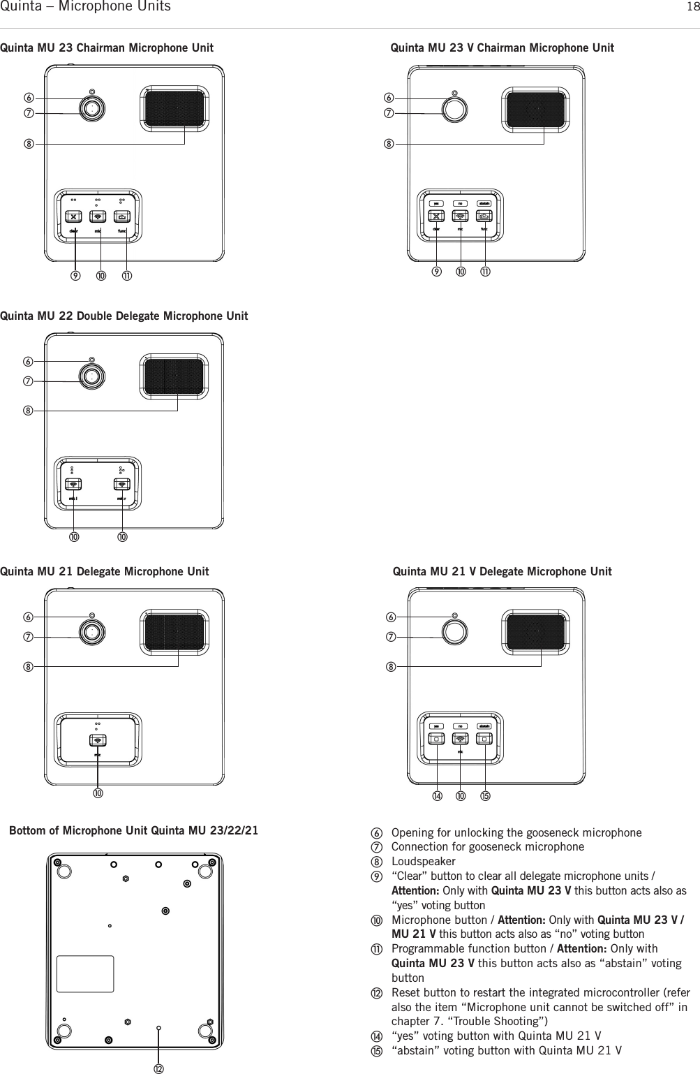 Quinta – Microphone Units  18Quinta MU 23 Chairman Microphone UnitQuinta MU 22 Double Delegate Microphone UnitQuinta MU 21 Delegate Microphone UnitቧቨቩቫቭቪቧቨቩቫቧቨቩቫBottom of Microphone Unit Quinta MU 23/22/21ቮቫQuinta MU 23 V Chairman Microphone UnitQuinta MU 21 V Delegate Microphone UnitቧቨቩቫቭቪቧቨቩቫቱተቧOpening for unlocking the gooseneck microphoneቨConnection for gooseneck microphoneቩLoudspeakerቪ“Clear” button to clear all delegate microphone units /Attention: Only with Quinta MU 23 V this button acts also as“yes” voting buttonቫMicrophone button / Attention: Only with Quinta MU 23 V /MU 21 V this button acts also as “no” voting buttonቭProgrammable function button / Attention: Only with Quinta MU 23 V this button acts also as “abstain” votingbutton ቮReset button to restart the integrated microcontroller (referalso the item “Microphone unit cannot be switched off” inchapter 7. “Trouble Shooting”)ተ“yes” voting button with Quinta MU 21 Vቱ“abstain” voting button with Quinta MU 21 V