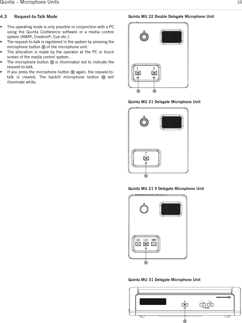 Quinta – Microphone Units  254.3 Request-to-Talk Mode• This operating mode is only possible in conjunction with a PCusing the Quinta Conference software or a media control system (AMX®, Crestron®, Cue etc.).• The request-to-talk is registered in the system by pressing themicrophone button ቫof the microphone unit.• The allocation is made by the operator at the PC or touchscreen of the media control system.• The microphone button ቫ is illuminated red to indicate the request-to-talk. • If you press the microphone button ቫagain, the request-to-talk is cleared. The backlit microphone button ቫ  will illuminate white.Quinta MU 22 Double Delegate Microphone UnitQuinta MU 21 Delegate Microphone UnitQuinta MU 31 Delegate Microphone UnitቫቫቫቫQuinta MU 21 V Delegate Microphone Unitቫ