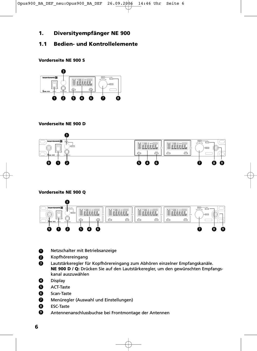 61. Diversityempf&auml;nger NE 9001.1 Bedien- und KontrollelementeVorderseite NE 900 SNetzschalter mit BetriebsanzeigeKopfh&ouml;rereingangLautst&auml;rkeregler f&uuml;r Kopfh&ouml;rereingang zum Abh&ouml;ren einzelner Empfangskan&auml;le.NE 900 D / Q: Dr&uuml;cken Sie auf den Lautst&auml;rkeregler, um den gew&uuml;nschten Empfangs -kanal auszuw&auml;hlenDisplayACT-TasteScan-TasteMen&uuml;regler (Auswahl und Einstellungen)ESC-TasteAntennenanschlussbuchse bei Frontmontage der Antennen123456789Vorderseite NE 900 DVorderseite NE 900 Q1 2 5 4 6 7 83331 2 5 4 6 7 8 991 2 5 4 6 7 8 99Opus900_BA_DEF_neu:Opus900_BA_DEF  26.09.2006  14:46 Uhr  Seite 6