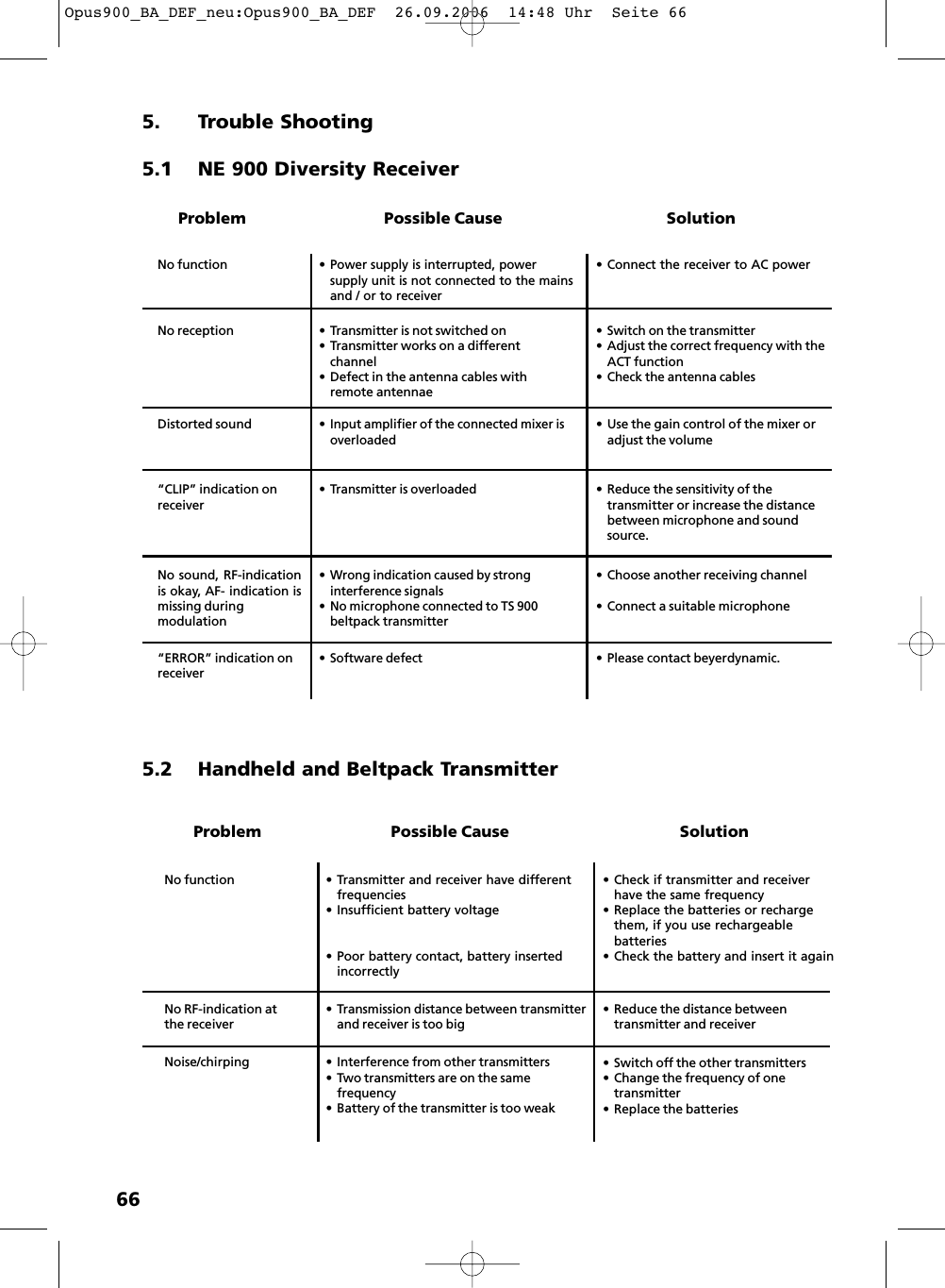 665. Trouble Shooting5.1 NE 900 Diversity Receiver5.2 Handheld and Beltpack Transmitter&bull;Power supply is interrupted, power supply unit is not connected to the mains and / or to receiver&bull; Connect the receiver to AC power&bull;Switch on the transmitter&bull; Adjust the correct frequency with theACT function&bull; Check the antenna cables&bull;Input amplifier of the connected mixer isoverloaded&bull; Use the gain control of the mixer or adjust the volumeDistorted soundNo receptionNo functionProblem Possible Cause Solution&bull; Transmitter is not switched on&bull; Transmitter works on a different channel&bull; Defect in the antenna cables with remote antennae&ldquo;CLIP&rdquo; indication onreceiver&bull;Transmitter is overloaded&bull; Reduce the sensitivity of the transmitter or increase the distance between microphone and sound source.&ldquo;ERROR&rdquo; indication onreceiver&bull;Software defect&bull; Please contact beyerdynamic.No sound, RF-indicationis okay, AF- indication ismissing during modulation&bull;Wrong indication caused by strong interference signals&bull; No microphone connected to TS 900 beltpack transmitter&bull; Choose another receiving channel&bull; Connect a suitable microphone&bull; Transmitter and receiver have different frequencies&bull; Insufficient battery voltage&bull; Poor battery contact, battery inserted incorrectly&bull; Check if transmitter and receiver have the same frequency&bull; Replace the batteries or recharge them, if you use rechargeable batteries&bull; Check the battery and insert it again&bull;Transmission distance between transmitterand receiver is too big&bull; Reduce the distance between transmitter and receiverNo RF-indication atthe receiver&bull;Interference from other transmitters&bull; Two transmitters are on the same frequency&bull; Battery of the transmitter is too weak&bull; Switch off the other transmitters&bull; Change the frequency of one transmitter&bull; Replace the batteriesNoise/chirpingNo functionProblem Possible Cause SolutionOpus900_BA_DEF_neu:Opus900_BA_DEF  26.09.2006  14:48 Uhr  Seite 66