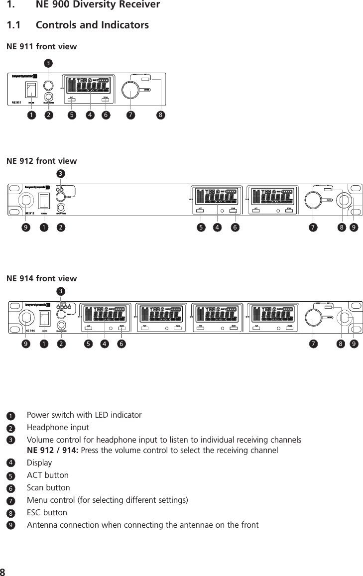 81. NE 900 Diversity Receiver1.1 Controls and IndicatorsNE 911 front viewPower switch with LED indicatorHeadphone inputVolume control for headphone input to listen to individual receiving channelsNE 912 / 914: Press the volume control to select the receiving channelDisplayACT buttonScan buttonMenu control (for selecting different settings)ESC buttonAntenna connection when connecting the antennae on the front123456789NE 912 front viewNE 914 front view1 2 5 4 6 7 83331 2 5 4 6 7 8 991 2 5 4 6 7 8 99