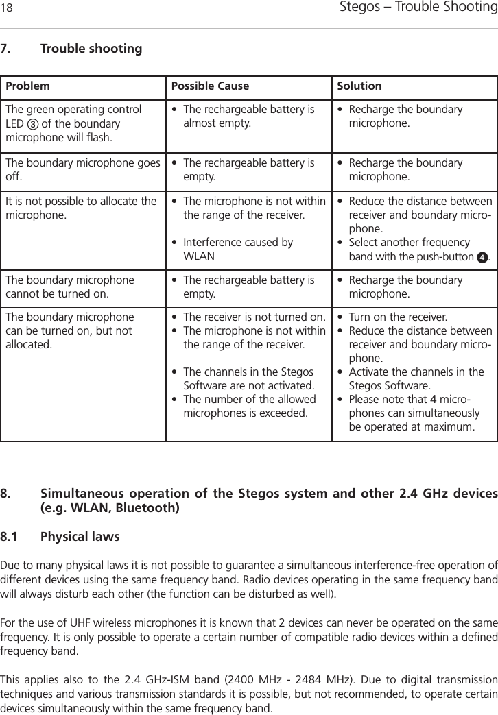 Stegos &ndash; Trouble Shooting188. Simultaneous operation of the Stegos system and other 2.4 GHz devices(e.g. WLAN, Bluetooth)8.1 Physical lawsDue to many physical laws it is not possible to guarantee a simultaneous interference-free operation ofdifferent devices using the same frequency band. Radio devices operating in the same frequency bandwill always disturb each other (the function can be disturbed as well).For the use of UHF wireless microphones it is known that 2 devices can never be operated on the samefrequency. It is only possible to operate a certain number of compatible radio devices within a definedfrequency band.This applies also to the 2.4 GHz-ISM band (2400 MHz - 2484 MHz). Due to digital transmission techniques and various transmission standards it is possible, but not recommended, to operate certaindevices simultaneously within the same frequency band.7. Trouble shootingProblem Possible Cause SolutionThe green operating controlLED ቤ of the boundary microphone will flash.&bull; The rechargeable battery is almost empty.&bull; Recharge the boundary microphone.The boundary microphone goesoff.&bull; The rechargeable battery is empty.&bull; Recharge the boundary microphone.It is not possible to allocate themicrophone.&bull; The microphone is not withinthe range of the receiver.&bull; Interference caused byWLAN&bull; Reduce the distance betweenreceiver and boundary micro-phone.&bull; Select another frequencyband with the push-button ᕤ.The boundary microphone cannot be turned on.&bull; The rechargeable battery is empty.&bull; Recharge the boundary microphone.The boundary microphone can be turned on, but not allocated.&bull; The receiver is not turned on.&bull; The microphone is not withinthe range of the receiver.&bull; The channels in the StegosSoftware are not activated. &bull; The number of the allowedmicrophones is exceeded.&bull; Turn on the receiver.&bull; Reduce the distance betweenreceiver and boundary micro-phone.&bull; Activate the channels in theStegos Software. &bull; Please note that 4 micro-phones can simultaneouslybe operated at maximum. 