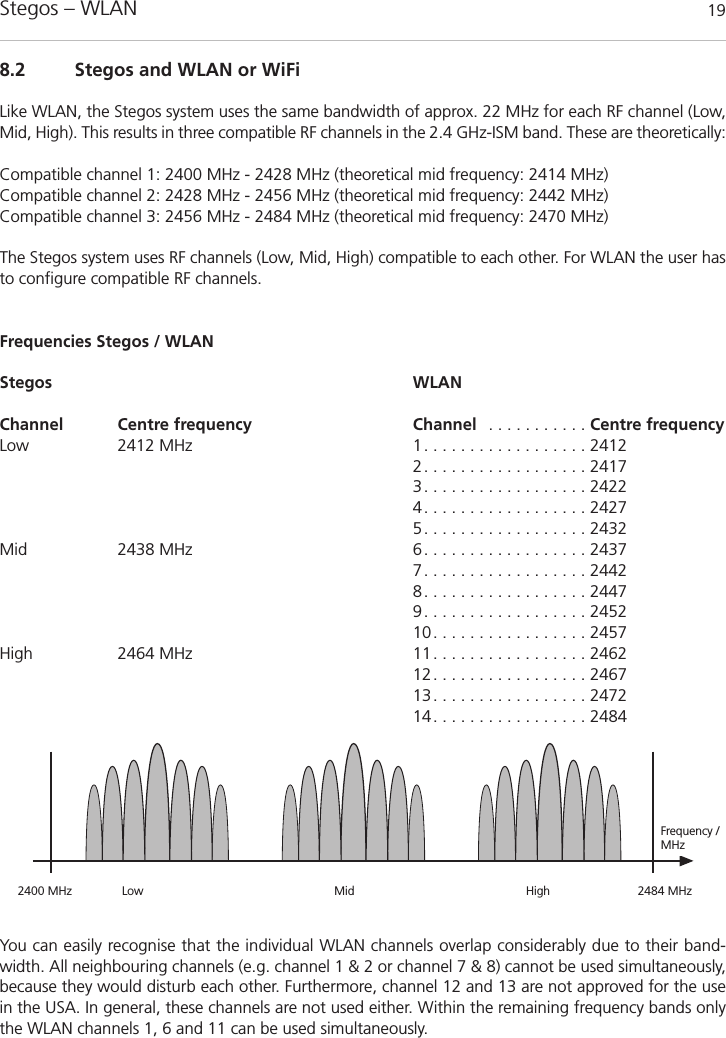 Stegos &ndash; WLAN 192400 MHz               Low Mid High 2484 MHzFrequency /MHz8.2 Stegos and WLAN or WiFiLike WLAN, the Stegos system uses the same bandwidth of approx. 22 MHz for each RF channel (Low,Mid, High). This results in three compatible RF channels in the 2.4 GHz-ISM band. These are theoretically:Compatible channel 1: 2400 MHz - 2428 MHz (theoretical mid frequency: 2414 MHz)Compatible channel 2: 2428 MHz - 2456 MHz (theoretical mid frequency: 2442 MHz)Compatible channel 3: 2456 MHz - 2484 MHz (theoretical mid frequency: 2470 MHz)The Stegos system uses RF channels (Low, Mid, High) compatible to each other. For WLAN the user hasto configure compatible RF channels.Frequencies Stegos / WLANStegos WLANChannel Centre frequency Channel . . . . . . . . . . . Centre frequencyLow 2412 MHz 1. . . . . . . . . . . . . . . . . . 24122. . . . . . . . . . . . . . . . . . 24173. . . . . . . . . . . . . . . . . . 24224. . . . . . . . . . . . . . . . . . 24275. . . . . . . . . . . . . . . . . . 2432Mid 2438 MHz 6. . . . . . . . . . . . . . . . . . 24377. . . . . . . . . . . . . . . . . . 24428. . . . . . . . . . . . . . . . . . 24479. . . . . . . . . . . . . . . . . . 245210. . . . . . . . . . . . . . . . . 2457High 2464 MHz 11. . . . . . . . . . . . . . . . . 246212. . . . . . . . . . . . . . . . . 246713. . . . . . . . . . . . . . . . . 247214. . . . . . . . . . . . . . . . . 2484You can easily recognise that the individual WLAN channels overlap considerably due to their band-width. All neighbouring channels (e.g. channel 1 &amp; 2 or channel 7 &amp; 8) cannot be used simultaneously,because they would disturb each other. Furthermore, channel 12 and 13 are not approved for the usein the USA. In general, these channels are not used either. Within the remaining frequency bands onlythe WLAN channels 1, 6 and 11 can be used simultaneously.