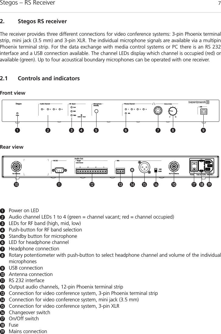 Stegos &ndash; RS Receiver 72. Stegos RS receiverThe receiver provides three different connections for video conference systems: 3-pin Phoenix terminalstrip, mini jack (3.5 mm) and 3-pin XLR. The individual microphone signals are available via a multipinPhoenix terminal strip. For the data exchange with media control systems or PC there is an RS 232 interface and a USB connection available. The channel LEDs display which channel is occupied (red) oravailable (green). Up to four acoustical boundary microphones can be operated with one receiver. 2.1 Controls and indicatorsᕡPower on LEDᕢAudio channel LEDs 1 to 4 (green = channel vacant; red = channel occupied)ᕣLEDs for RF band (high, mid, low)ᕤPush-button for RF band selectionᕥStandby button for microphoneᕦLED for headphone channelᕧHeadphone connectionᕨRotary potentiometer with push-button to select headphone channel and volume of the individualmicrophonesᕩUSB connection&micro;Antenna connection&cedil;RS 232 interface&sup1;Output audio channels, 12-pin Phoenix terminal stripƸConnection for video conference system, 3-pin Phoenix terminal stripƹConnection for video conference system, mini jack (3.5 mm) ƺConnection for video conference system, 3-pin XLRƻChangeover switchƼOn/Off switchƽFuseƾMains connectionFront view Rear viewᕡ ᕢ ᕣ ᕤ ᕥ ᕦ ᕧ ᕨ ᕩƺ ƻ Ƽ ƽ ƾ&micro; &micro;&cedil; &sup1; Ƹ ƹ