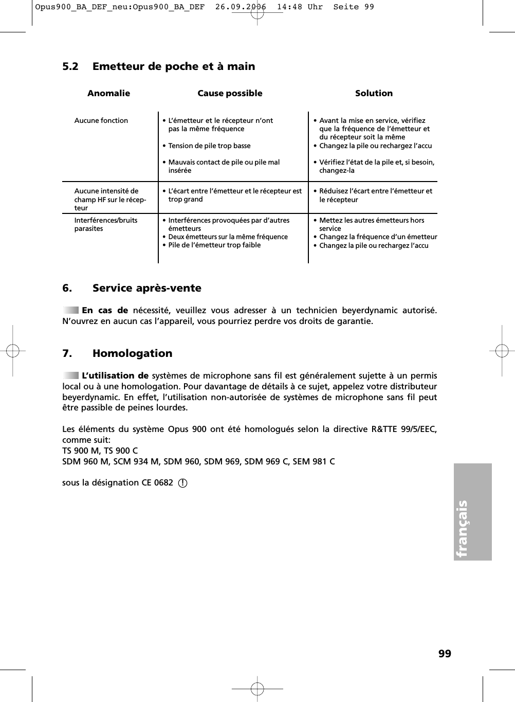 99français5.2 Emetteur de poche et à main6. Service après-venteEn cas de nécessité, veuillez vous adresser à un technicien beyerdynamic autorisé.N’ouvrez en aucun cas l’appareil, vous pourriez perdre vos droits de garantie.7. HomologationL’utilisation de systèmes de microphone sans fil est généralement sujette à un permislocal ou à une homologation. Pour davantage de détails à ce sujet, appelez votre distributeurbeyerdynamic. En effet, l’utilisation non-autorisée de systèmes de microphone sans fil peutêtre passible de peines lourdes.Les éléments du système Opus 900 ont été homologués selon la directive R&amp;TTE 99/5/EEC,comme suit:TS 900 M, TS 900 CSDM 960 M, SCM 934 M, SDM 960, SDM 969, SDM 969 C, SEM 981 C sous la désignation CE 0682   ! • L’émetteur et le récepteur n’ont pas la même fréquence• Tension de pile trop basse•Mauvais contact de pile ou pile mal insérée• Avant la mise en service, vérifiezque la fréquence de l’émetteur et du récepteur soit la même• Changez la pile ou rechargez l’accu• Vérifiez l’état de la pile et, si besoin, changez-la•L’écart entre l’émetteur et le récepteur esttrop grand• Réduisez l’écart entre l’émetteur et le récepteurAucune intensité dechamp HF sur le récep-teur•Interférences provoquées par d’autres émetteurs• Deux émetteurs sur la même fréquence• Pile de l’émetteur trop faible• Mettez les autres émetteurs hors service• Changez la fréquence d’un émetteur• Changez la pile ou rechargez l’accuInterférences/bruitsparasitesAucune fonctionAnomalie Cause possible  SolutionOpus900_BA_DEF_neu:Opus900_BA_DEF  26.09.2006  14:48 Uhr  Seite 99