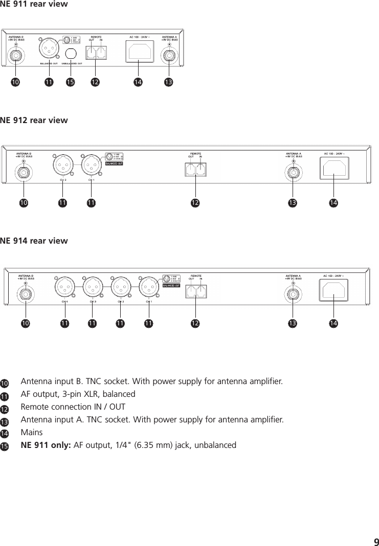 9Antenna input B. TNC socket. With power supply for antenna amplifier. AF output, 3-pin XLR, balancedRemote connection IN / OUTAntenna input A. TNC socket. With power supply for antenna amplifier.MainsNE 911 only: AF output, 1/4&quot; (6.35 mm) jack, unbalancedNE 912 rear viewNE 911 rear viewNE 914 rear view11121314151010 11 15 12 14 1310 11 11 12 141310 11 11 11 11 12 1413