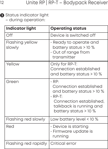 Unite RP | RP-T &ndash; Bodypack Receiver12Status indicator light &ndash; during operation:Indicator light Operating statusOff Device is switched offFlashing yellow slowly&bull; Ready to operate andbattery status > 10 %&bull; Out of range fromtransmitterYellow Only for RP-T: Connection establishedand battery status > 10 %Green &bull; RP: Connection established and battery status > 10 %&bull; RP-T: Connection established, talkback is running and battery status > 10 %Flashing red slowly Low battery level < 10 %Red &bull; Device is starting&bull; Firmware update is runningFlashing red rapidly Critical error