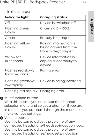 englishUnite RP | RP-T &ndash; Bodypack Receiver13&ndash; in the charger:Multifunction buttonWith this button you can enter the channel selection menu and select a channel. If you arein a menu, you can scroll through the menu tomake various settings. Volume buttonUse this button to adjust the volume of any connected headphone/headset/induction loop.Use this button to  adjust the volume of any connected headphones/headsets/inductionIndicator light Charging statusOff Device is switched offFlashing green slowlyCharging 0 - 100%Green  Battery is chargedFlashing yellow slowlyPairing information isbeing copied from thetransmitter/chargerYellow for 10 secondsDevice information is copied successfully to deviceFlashes red slowlyfor 10 seconds Paring errorFlashing green/yel-low  rapidlyDevice is being localisedFlashing red rapidly  Charging error