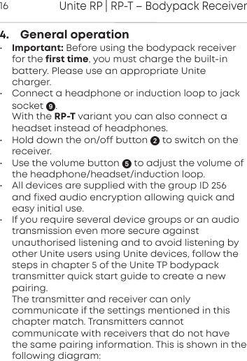 Unite RP | RP-T &ndash; Bodypack Receiver164.    General operation&bull;Important: Before using the bodypack receiverfor the first time, you must charge the built-inbattery. Please use an  appropriate Unite charger.&bull; Connect a headphone or induction loop to jacksocket .With the RP-T variant you can also connect aheadset instead of headphones.&bull; Hold down the on/off button  to switch on thereceiver.&bull; Use the volume button  to adjust the volume ofthe headphone/headset/induction loop. &bull; All devices are supplied with the group ID 256and fixed audio encryption allowing quick andeasy initial use.&bull; If you require several device groups or an audiotransmission even more secure against unauthorised listening and to avoid listening byother Unite users using Unite devices, follow thesteps in chapter 5 of the Unite TP bodypacktransmitter quick start guide to create a newpairing.The transmitter and receiver can only communicate if the settings mentioned in thischapter match. Transmitters  cannot communicate with receivers that do not havethe same  pairing information. This is shown in thefollowing  diagram: