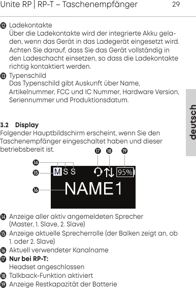 deutschUnite RP | RP-T &ndash; Taschenempf&auml;nger29Ladekontakte&Uuml;ber die Ladekontakte wird der integrierte Akku gela-den, wenn das Ger&auml;t in das Ladeger&auml;t  eingesetzt wird.Achten Sie darauf, dass Sie das Ger&auml;t vollst&auml;ndig inden Ladeschacht einsetzen, so dass die Ladekontakterichtig kontaktiert werden.TypenschildDas Typenschild gibt Auskunft &uuml;ber Name, Artikelnummer, FCC und IC Nummer, Hardware Version,Seriennummer und Produktionsdatum.3.2    DisplayFolgender Hauptbildschirm erscheint, wenn Sie den Taschenempf&auml;nger eingeschaltet haben und dieser betriebsbereit ist.Anzeige aller aktiv angemeldeten Sprecher (Master, 1. Slave, 2. Slave)Anzeige aktuelle Sprecherrolle (der Balken zeigt an, ob1. oder 2. Slave)Aktuell verwendeter KanalnameNur bei RP-T:Headset angeschlossenTalkback-Funktion aktiviertAnzeige Restkapazit&auml;t der Batterie 