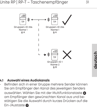 deutschUnite RP | RP-T &ndash; Taschenempf&auml;nger314.1     Auswahl eines Audiokanals&bull; Befinden sich in einer Gruppe mehrere Sender k&ouml;nnenSie am Empf&auml;nger den Kanal des jeweiligen Sendersausw&auml;hlen. W&auml;hlen Sie mit der Multifunktionstaste am Empf&auml;nger den gew&uuml;nschten Kanal aus und be-st&auml;tigen Sie die Auswahl durch kurzes Dr&uuml;cken auf dieEin-/Austaste .TPGruppen-ID 256Name 1AGruppen-ID 256Name 1AGruppen-ID 1Name 2TPTPB