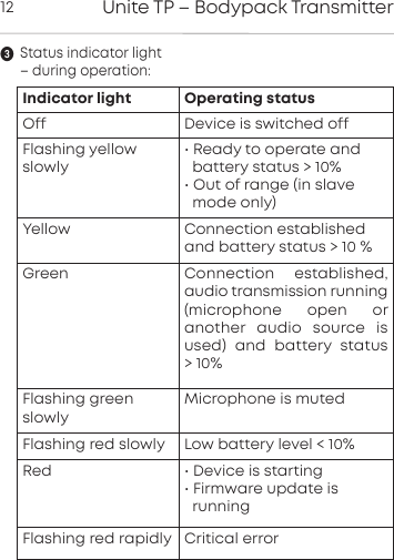 Unite TP &ndash; Bodypack Transmitter12Status indicator light &ndash; during operation:Indicator light Operating statusOff Device is switched offFlashing yellowslowly&bull; Ready to operate andbattery status > 10%&bull; Out of range (in slavemode only)Yellow Connection establishedand battery status > 10 %Green Connection  established,audio transmission running(microphone  open  or another  audio  source  isused)  and  battery  status > 10%Flashing green slowlyMicrophone is mutedFlashing red slowly Low battery level < 10%Red &bull; Device is starting&bull; Firmware update is runningFlashing red rapidly Critical error