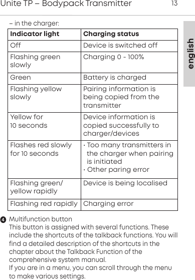 englishUnite TP &ndash; Bodypack Transmitter 13&ndash; in the charger:Multifunction buttonThis button is assigned with several functions. These include the shortcuts of the talkback functions. You willfind a detailed description of the shortcuts in thechapter about the Talkback Function of the comprehensive system manual. If you are in a menu, you can scroll through the menuto make various  settings. Indicator light Charging statusOff Device is switched offFlashing green slowlyCharging 0 - 100%Green  Battery is chargedFlashing yellow slowly Pairing information isbeing  copied from thetransmitterYellow for 10 secondsDevice information is copied successfully tocharger/devicesFlashes red slowlyfor 10 seconds&bull; Too many transmitters in the charger when pairingis initiated&bull; Other paring errorFlashing green/yellow rapidlyDevice is being localisedFlashing red rapidly Charging error
