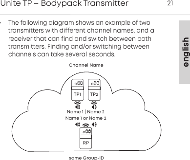 englishUnite TP &ndash; Bodypack Transmitter 21&bull; The following diagram shows an example of two transmitters with different channel names, and a receiver that can find and switch between both transmitters. Finding and/or  switching between channels can take several seconds.same Group-IDName 1 | Name 2Name 1 or Name 2RPTP1 TP2Channel Name