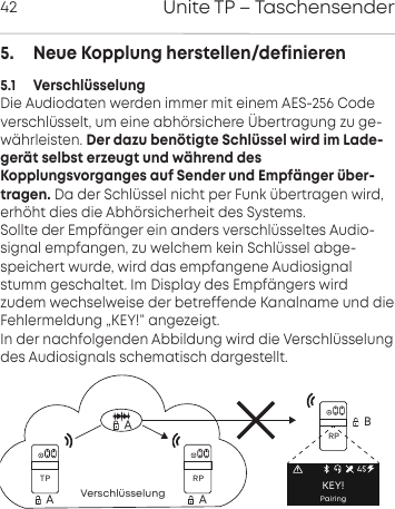 Unite TP &ndash; Taschensender425.     Neue Kopplung herstellen/definieren5.1     Verschl&uuml;sselungDie Audiodaten werden immer mit einem AES-256 Codeverschl&uuml;sselt, um eine abh&ouml;rsichere &Uuml;bertragung zu ge-w&auml;hrleisten. Der dazu ben&ouml;tigte Schl&uuml;ssel wird im Lade-ger&auml;t selbst erzeugt und w&auml;hrend desKopplungsvorganges auf Sender und Empf&auml;nger &uuml;ber-tragen. Da der Schl&uuml;ssel nicht per Funk &uuml;bertragen wird,erh&ouml;ht dies die Abh&ouml;rsicherheit des Systems.Sollte der Empf&auml;nger ein anders verschl&uuml;sseltes Audio-signal empfangen, zu welchem kein Schl&uuml;ssel abge-speichert wurde, wird das empfangene Audiosignalstumm geschaltet. Im Display des Empf&auml;ngers wirdzudem wechselweise der betreffende Kanalname und dieFehlermeldung &bdquo;KEY!&ldquo; angezeigt.In der nachfolgenden Abbildung wird die Verschl&uuml;sselungdes Audiosignals schematisch dargestellt.Verschl&uuml;sselungRPRPTP45PairingKEY!AAAB