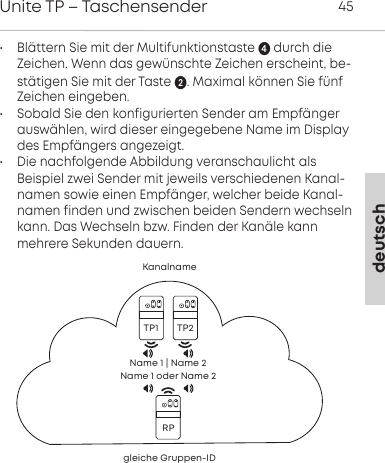 deutschUnite TP &ndash; Taschensender 45&bull; Bl&auml;ttern Sie mit der Multifunktionstaste  durch dieZeichen. Wenn das  gew&uuml;nschte Zeichen erscheint, be-st&auml;tigen Sie mit der Taste . Maximal k&ouml;nnen Sie f&uuml;nfZeichen eingeben.&bull; Sobald Sie den konfigurierten Sender am Empf&auml;ngerausw&auml;hlen, wird dieser eingegebene Name im Displaydes Empf&auml;ngers angezeigt.&bull; Die nachfolgende Abbildung veranschaulicht als Beispiel zwei Sender mit jeweils verschiedenen Kanal-namen sowie einen Empf&auml;nger, welcher beide Kanal-namen finden und zwischen beiden Sendern wechselnkann. Das Wechseln bzw. Finden der Kan&auml;le kannmehrere Sekunden dauern.gleiche Gruppen-IDName 1 | Name 2Name 1 oder Name 2RPTP1 TP2Kanalname