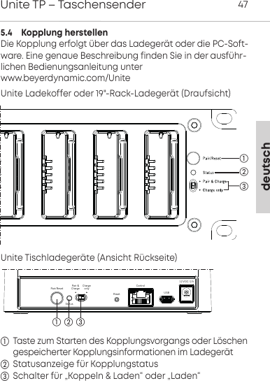 5.4    Kopplung herstellenDie Kopplung erfolgt &uuml;ber das Ladeger&auml;t oder die PC-Soft-ware. Eine genaue Beschreibung finden Sie in der ausf&uuml;hr-lichen Bedienungsanleitung unterwww.beyerdynamic.com/UniteTaste zum Starten des Kopplungsvorgangs oder L&ouml;schengespeicherter Kopplungsinformationen im Ladeger&auml;tStatusanzeige f&uuml;r KopplungstatusSchalter f&uuml;r &bdquo;Koppeln &amp; Laden&ldquo; oder &bdquo;Laden&ldquo;deutschUnite TP &ndash; Taschensender 47Unite Ladekoffer oder 19"-Rack-Ladeger&auml;t (Draufsicht)Unite Tischladeger&auml;te (Ansicht R&uuml;ckseite)ResetControlUSB12 V DC / 2 AChargeonlyPair &amp;ChargePair / ResetStatus