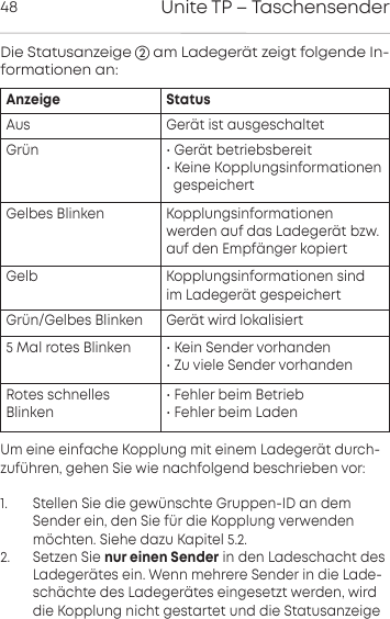 Unite TP &ndash; Taschensender48Um eine einfache Kopplung mit einem Ladeger&auml;t durch-zuf&uuml;hren, gehen Sie wie nachfolgend beschrieben vor:1.       Stellen Sie die gew&uuml;nschte Gruppen-ID an dem Sender ein, den Sie f&uuml;r die Kopplung verwendenm&ouml;chten. Siehe dazu Kapitel 5.2.2.      Setzen Sie nur einen Sender in den Ladeschacht des Ladeger&auml;tes ein. Wenn mehrere Sender in die Lade-sch&auml;chte des Ladeger&auml;tes eingesetzt werden, wirddie Kopplung nicht gestartet und die StatusanzeigeAnzeige StatusAus Ger&auml;t ist ausgeschaltetGr&uuml;n &bull; Ger&auml;t betriebsbereit&bull; Keine Kopplungsinformationen gespeichertGelbes Blinken Kopplungsinformationen werden auf das Ladeger&auml;t bzw.auf den Empf&auml;nger kopiertGelb Kopplungsinformationen sind im Ladeger&auml;t gespeichertGr&uuml;n/Gelbes Blinken Ger&auml;t wird lokalisiert5 Mal rotes Blinken &bull; Kein Sender vorhanden&bull; Zu viele Sender vorhandenRotes schnelles Blinken&bull; Fehler beim Betrieb&bull; Fehler beim LadenDie Statusanzeige  am Ladeger&auml;t zeigt folgende In-formationen an: