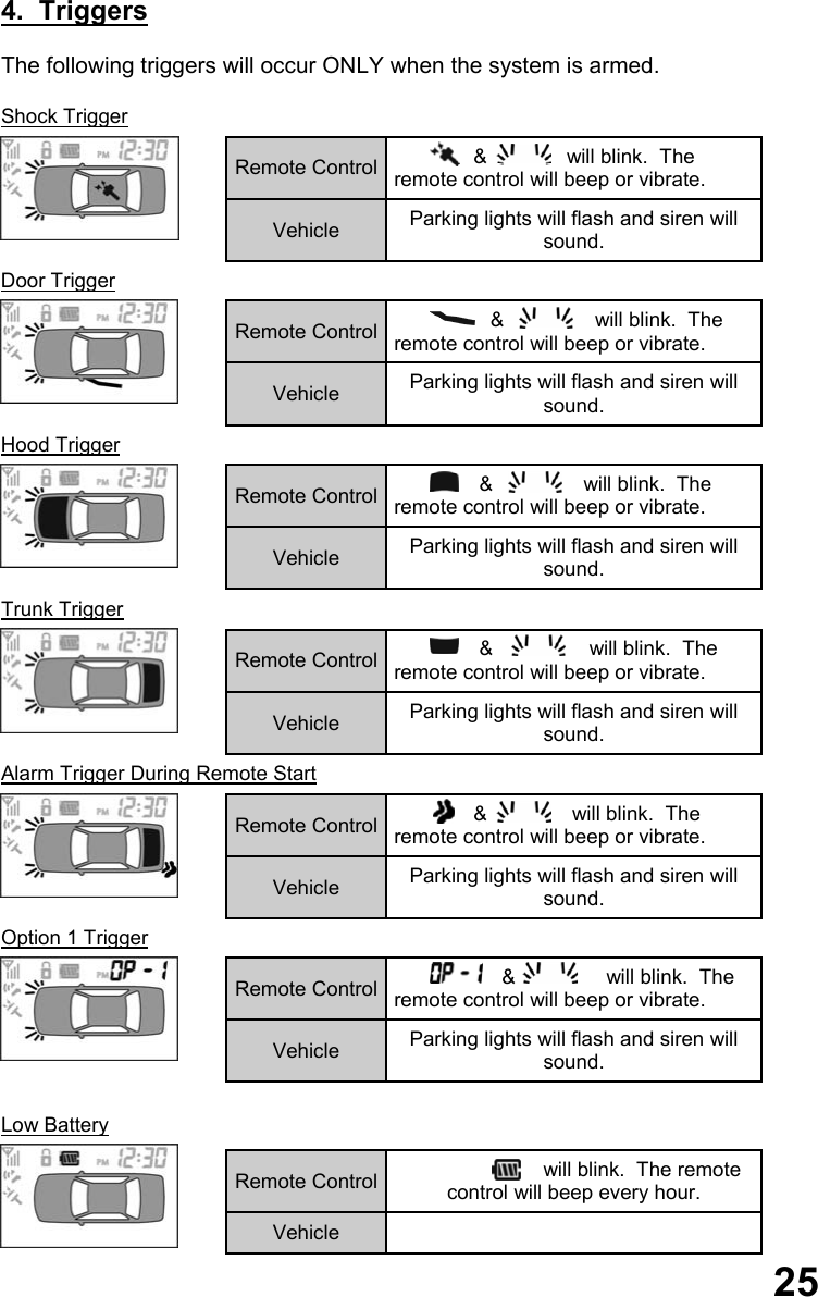                                                      Remote Control                &amp;              will blink.  The remote control will beep or vibrate. Vehicle  Parking lights will flash and siren will sound. Remote Control                   &amp;                will blink.  The remote control will beep or vibrate. Vehicle  Parking lights will flash and siren will sound. Remote Control                 &amp;                will blink.  The remote control will beep or vibrate. Vehicle  Parking lights will flash and siren will sound. Remote Control                 &amp;                 will blink.  The remote control will beep or vibrate. Vehicle  Parking lights will flash and siren will sound. Remote Control                &amp;               will blink.  The remote control will beep or vibrate. Vehicle  Parking lights will flash and siren will sound. Remote Control                     &amp;                will blink.  The remote control will beep or vibrate. Vehicle  Parking lights will flash and siren will sound. Remote Control                          will blink.  The remote control will beep every hour. Vehicle   4.  Triggers  The following triggers will occur ONLY when the system is armed.  Shock Trigger       Door Trigger       Hood Trigger       Trunk Trigger       Alarm Trigger During Remote Start       Option 1 Trigger        Low Battery 25 