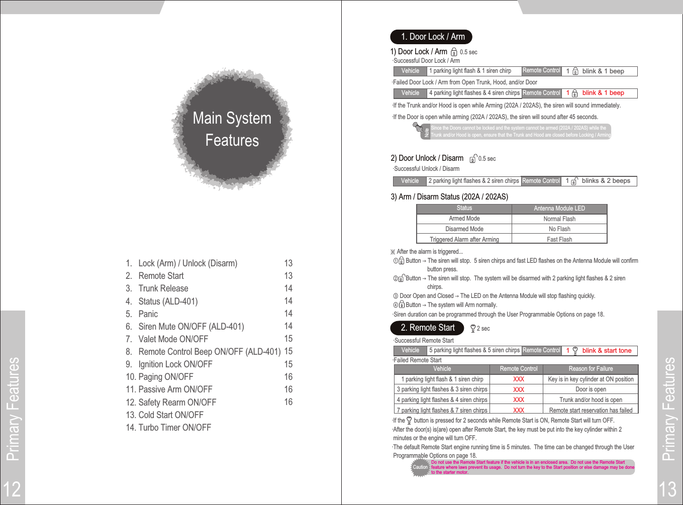 Vehicle 1 parking light flash &amp; 1 siren chirp Remote Control1       blink &amp; 1 beepPrimary Features13NotePrimary Features123) Arm / Disarm Status (202A / 202AS)2) Door Unlock / Disarm1. Door Lock / Arm1) Door Lock / Arm ·If the Trunk and/or Hood is open while Arming (202A / 202AS), the siren will sound immediately. ·If the Door is open while arming (202A / 202AS), the siren will sound after 45 seconds.0.5 sec0.5 sec·Failed Door Lock / Arm from Open Trunk, Hood, and/or Door·Successful Door Lock / Arm·Successful Unlock / DisarmMain SystemFeatures2. Remote Start ·If the      button is pressed for 2 seconds while Remote Start is ON, Remote Start will turn OFF.·After the door(s) is(are) open after Remote Start, the key must be put into the key cylinder within 2 minutes or the engine will turn OFF.·The default Remote Start engine running time is 5 minutes.  The time can be changed through the User Programmable Options on page 18.2 sec·Failed Remote Start·Successful Remote Start ·Siren duration can be programmed through the User Programmable Options on page 18.※ After the alarm is triggered...   ①     Button → The siren will stop.  5 siren chirps and fast LED flashes on the Antenna Module will confirm                         button press.  ②     Button → The siren will stop.  The system will be disarmed with 2 parking light flashes &amp; 2 siren                         chirps.  ③ Door Open and Closed → The LED on the Antenna Module will stop flashing quickly.  ④     Button → The system will Arm normally.StatusArmed ModeDisarmed Mode Triggered Alarm after ArmingAntenna Module LEDNormal FlashNo FlashFast FlashVehicle3 parking light flashes &amp; 3 siren chirps4 parking light flashes &amp; 4 siren chirps7 parking light flashes &amp; 7 siren chirps1 parking light flash &amp; 1 siren chirpReason for FailureKey is in key cylinder at ON positionDoor is openTrunk and/or hood is openRemote start reservation has failedDo not use the Remote Start feature if the vehicle is in an enclosed area.  Do not use the Remote Startfeature where laws prevent its usage.  Do not turn the key to the Start position or else damage may be doneto the starter motor.Since the Doors cannot be locked and the system cannot be armed (202A / 202AS) while theTrunk and/or Hood is open, ensure that the Trunk and Hood are closed before Locking / Arming.Caution1313141414141515151616161.   Lock (Arm) / Unlock (Disarm)2.   Remote Start3.   Trunk Release4.   Status (ALD-401)5.   Panic6.   Siren Mute ON/OFF (ALD-401)7.   Valet Mode ON/OFF8.   Remote Control Beep ON/OFF (ALD-401)9.   Ignition Lock ON/OFF10. Paging ON/OFF11. Passive Arm ON/OFF12. Safety Rearm ON/OFF13. Cold Start ON/OFF14. Turbo Timer ON/OFFVehicle 4 parking light flashes &amp; 4 siren chirps Remote Control1       blink &amp; 1 beepVehicle 2 parking light flashes &amp; 2 siren chirps Remote Control1       blinks &amp; 2 beepsVehicle 5 parking light flashes &amp; 5 siren chirps Remote Control1       blink &amp; start toneRemote ControlXXXXXXXXXXXX