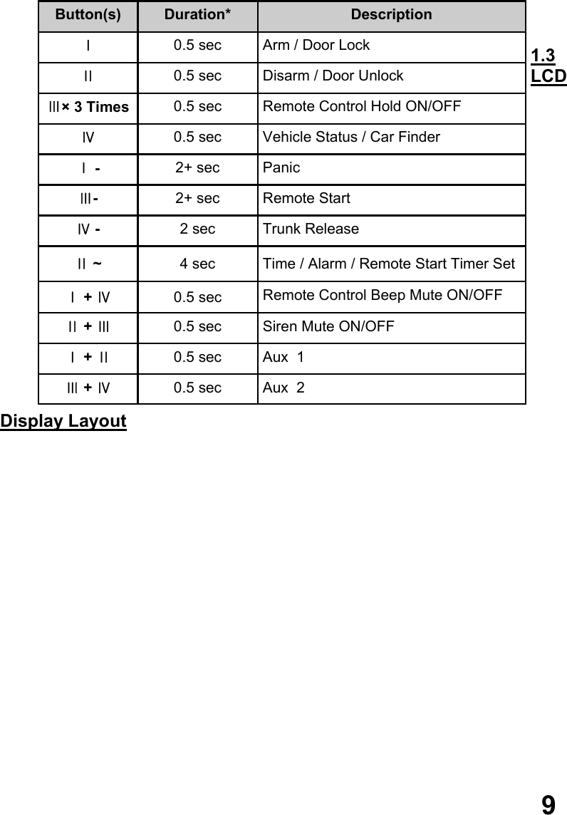             1.3   LCD Display Layout                          9 Button(s)  Duration*  Description Ⅰ 0.5 sec  Arm / Door Lock Ⅱ 0.5 sec  Disarm / Door Unlock Ⅲ× 3 Times  0.5 sec  Remote Control Hold ON/OFF Ⅳ 0.5 sec  Vehicle Status / Car Finder Ⅰ -  2+ sec  Panic Ⅲ-   2+ sec  Remote Start  Ⅳ -  2 sec  Trunk Release Ⅱ ~  4 sec  Time / Alarm / Remote Start Timer Set Ⅰ + Ⅳ   0.5 sec  Remote Control Beep Mute ON/OFF Ⅱ + Ⅲ 0.5 sec  Siren Mute ON/OFF Ⅰ + Ⅱ 0.5 sec  Aux  1 Ⅲ + Ⅳ 0.5 sec  Aux  2 
