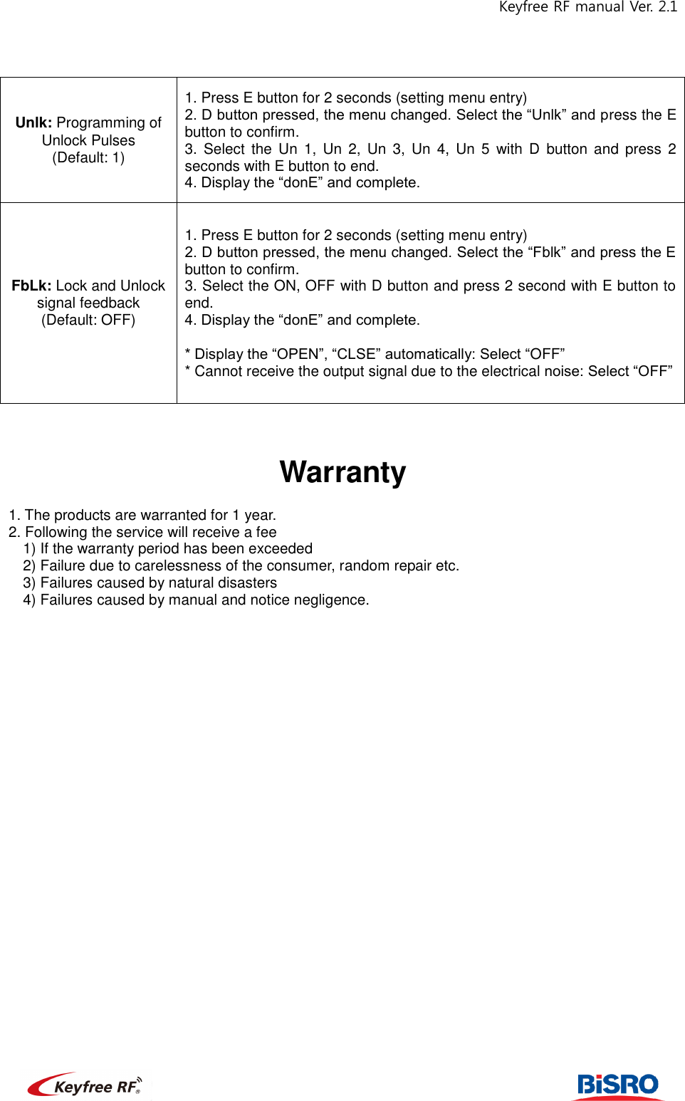 Keyfree RF manual Ver. 2.1                                                            Unlk: Programming of Unlock Pulses   (Default: 1) 1. Press E button for 2 seconds (setting menu entry) 2. D button pressed, the menu changed. Select the “Unlk” and press the E button to confirm.   3.  Select  the  Un  1,  Un  2,  Un  3,  Un  4,  Un  5  with  D  button  and  press  2 seconds with E button to end.   4. Display the “donE” and complete.   FbLk: Lock and Unlock signal feedback (Default: OFF) 1. Press E button for 2 seconds (setting menu entry) 2. D button pressed, the menu changed. Select the “Fblk” and press the E button to confirm.   3. Select the ON, OFF with D button and press 2 second with E button to end.   4. Display the “donE” and complete.    * Display the “OPEN”, “CLSE” automatically: Select “OFF”   * Cannot receive the output signal due to the electrical noise: Select “OFF”     Warranty  1. The products are warranted for 1 year.   2. Following the service will receive a fee   1) If the warranty period has been exceeded 2) Failure due to carelessness of the consumer, random repair etc.   3) Failures caused by natural disasters 4) Failures caused by manual and notice negligence.   