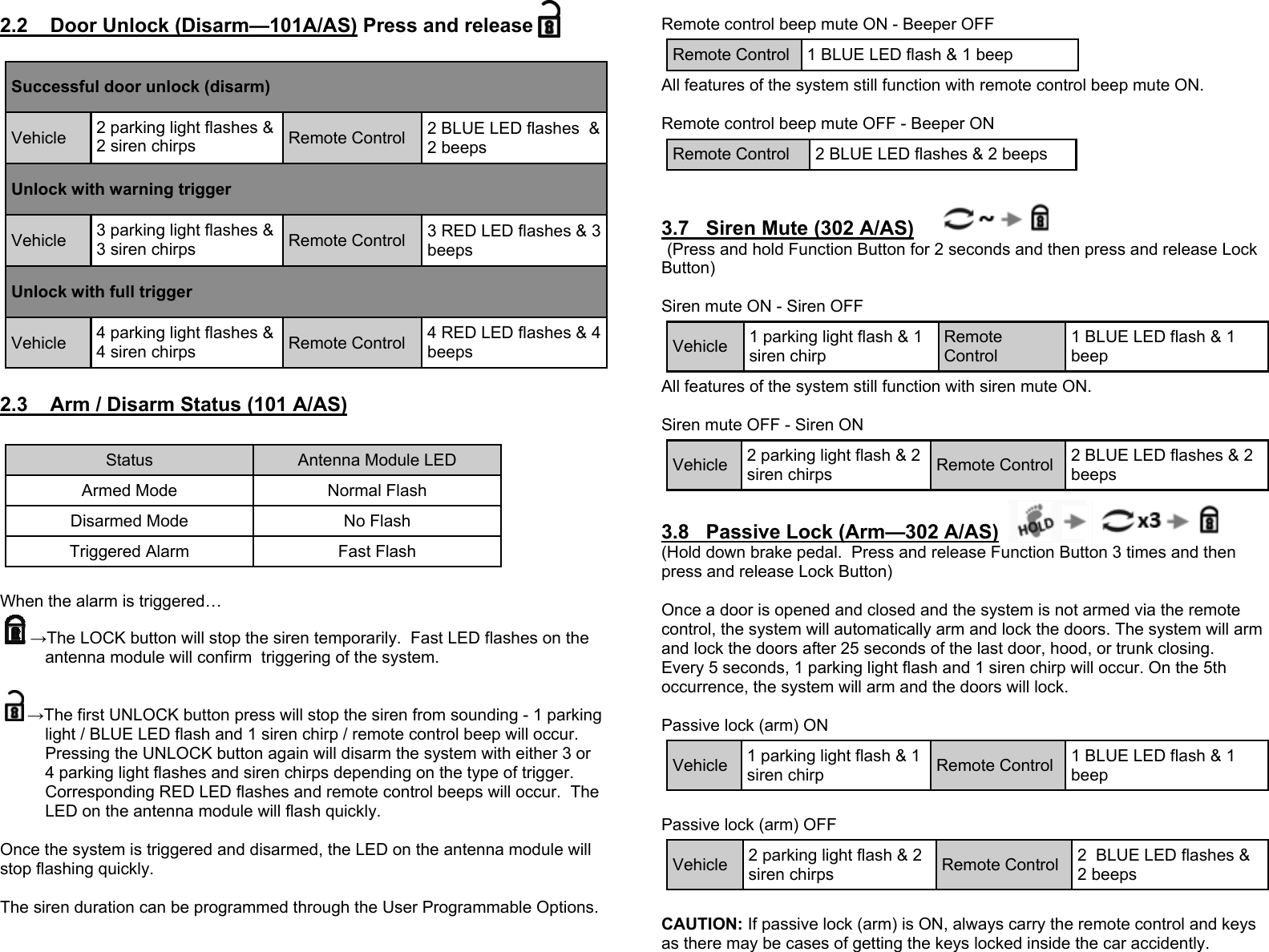 2.2    Door Unlock (Disarm—101A/AS) Press and release     2.3    Arm / Disarm Status (101 A/AS)    When the alarm is triggered… →The LOCK button will stop the siren temporarily.  Fast LED flashes on the antenna module will confirm  triggering of the system.  →The first UNLOCK button press will stop the siren from sounding - 1 parking light / BLUE LED flash and 1 siren chirp / remote control beep will occur.  Pressing the UNLOCK button again will disarm the system with either 3 or 4 parking light flashes and siren chirps depending on the type of trigger.  Corresponding RED LED flashes and remote control beeps will occur.  The LED on the antenna module will flash quickly.  Once the system is triggered and disarmed, the LED on the antenna module will stop flashing quickly.  The siren duration can be programmed through the User Programmable Options.   Successful door unlock (disarm) Vehicle  2 parking light flashes &amp; 2 siren chirps  Remote Control  2 BLUE LED flashes  &amp; 2 beeps Unlock with warning trigger Vehicle  3 parking light flashes &amp; 3 siren chirps  Remote Control  3 RED LED flashes &amp; 3 beeps Vehicle  4 parking light flashes &amp; 4 siren chirps  Remote Control  4 RED LED flashes &amp; 4 beeps Unlock with full trigger  Status  Antenna Module LED Armed Mode  Normal Flash Disarmed Mode  No Flash Triggered Alarm  Fast Flash  Remote control beep mute ON - Beeper OFF All features of the system still function with remote control beep mute ON.  Remote control beep mute OFF - Beeper ON  3.7   Siren Mute (302 A/AS)      (Press and hold Function Button for 2 seconds and then press and release Lock Button)  Siren mute ON - Siren OFF All features of the system still function with siren mute ON.  Siren mute OFF - Siren ON 3.8   Passive Lock (Arm—302 A/AS)  (Hold down brake pedal.  Press and release Function Button 3 times and then press and release Lock Button)  Once a door is opened and closed and the system is not armed via the remote control, the system will automatically arm and lock the doors. The system will arm and lock the doors after 25 seconds of the last door, hood, or trunk closing.  Every 5 seconds, 1 parking light flash and 1 siren chirp will occur. On the 5th occurrence, the system will arm and the doors will lock.   Passive lock (arm) ON  Passive lock (arm) OFF  CAUTION: If passive lock (arm) is ON, always carry the remote control and keys as there may be cases of getting the keys locked inside the car accidently. Remote Control  1 BLUE LED flash &amp; 1 beep Remote Control  2 BLUE LED flashes &amp; 2 beeps Vehicle  1 parking light flash &amp; 1 siren chirp Remote Control 1 BLUE LED flash &amp; 1 beep Vehicle  2 parking light flash &amp; 2 siren chirps  Remote Control  2 BLUE LED flashes &amp; 2 beeps Vehicle  1 parking light flash &amp; 1 siren chirp  Remote Control  1 BLUE LED flash &amp; 1 beep Vehicle  2 parking light flash &amp; 2 siren chirps  Remote Control  2  BLUE LED flashes &amp; 2 beeps 