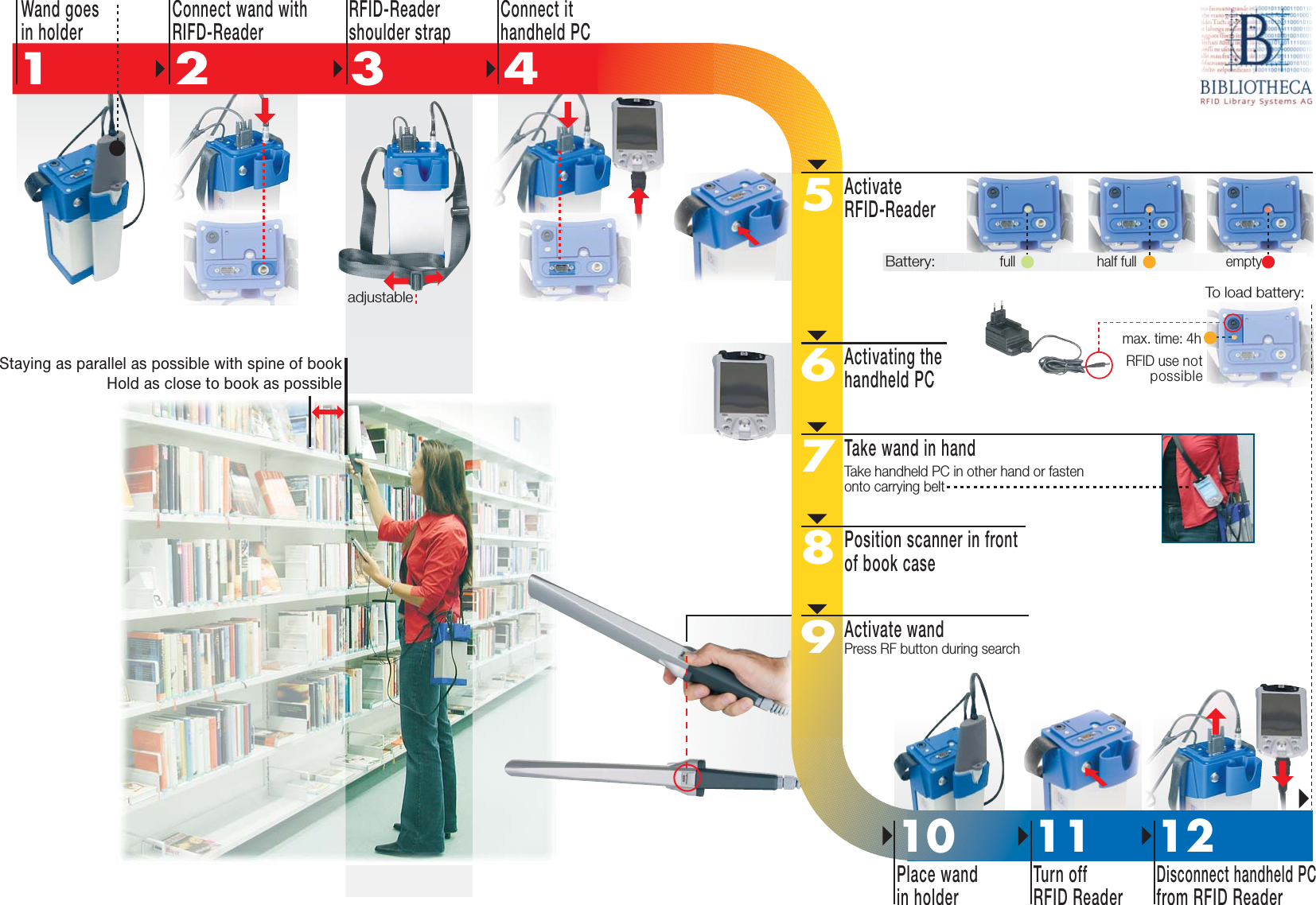 1 2 3 45712910 1186Wand goesin holderConnect wand withRIFD-ReaderRFID-Readershoulder strapConnect ithandheld PCActivateRFID-ReaderTake wand in handActivate wandPlace wandin holderTurn offRFID ReaderDisconnect handheld PCfrom RFID ReaderBattery:full half full emptyadjustable To load battery:max. time: 4hRFID use notpossibleStaying as parallel as possible with spine of bookHold as close to book as possibleTake handheld PC in other hand or fastenonto carrying beltPress RF button during searchPosition scanner in frontof book caseActivating thehandheld PC