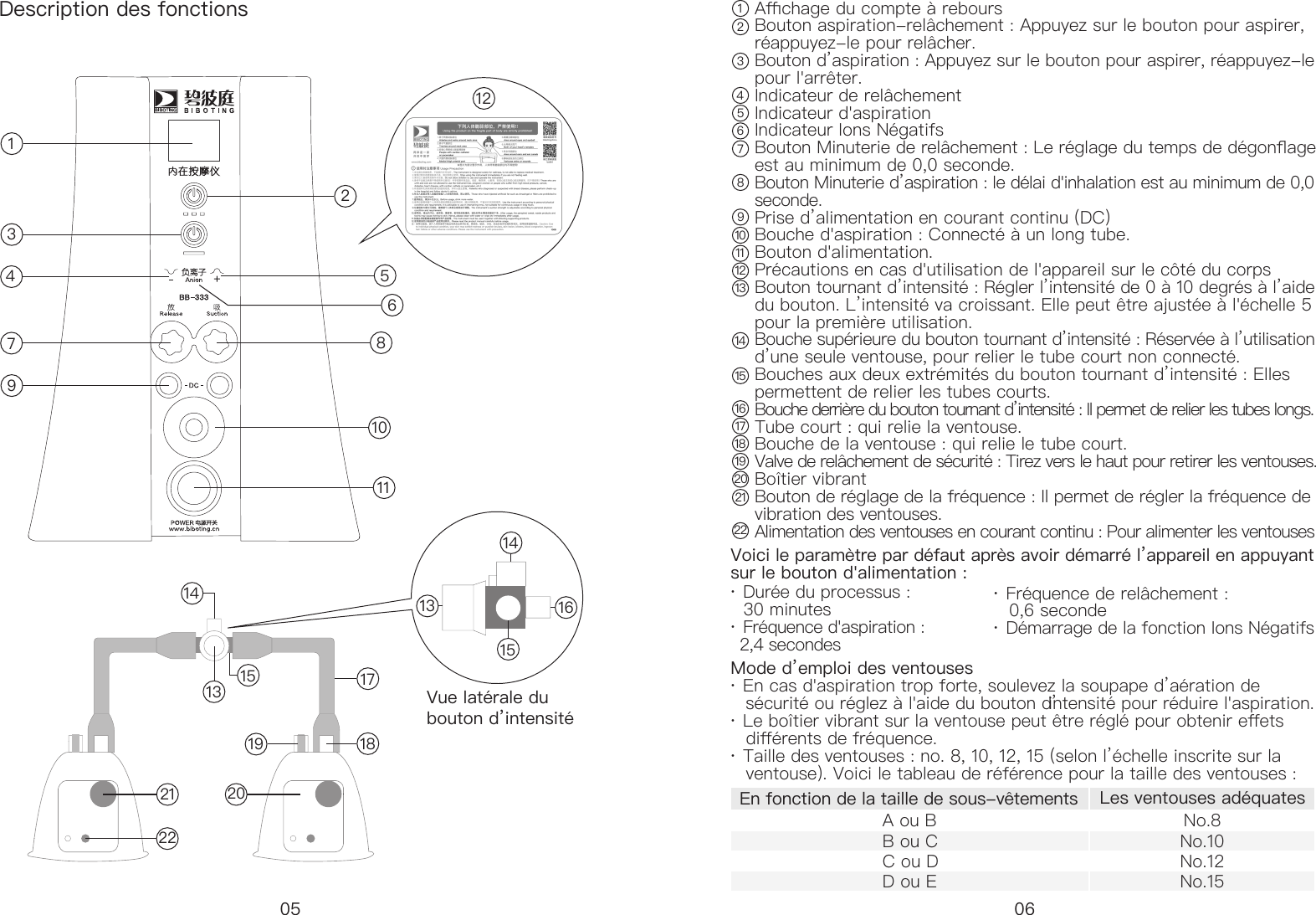 &middot; En cas d'aspiration trop forte, soulevez la soupape d&rsquo;a&eacute;ration de     s&eacute;curit&eacute; ou r&eacute;glez &agrave; l'aide du bouton d&rsquo;intensit&eacute; pour r&eacute;duire l'aspiration. &middot; Le bo&icirc;tier vibrant sur la ventouse peut &ecirc;tre r&eacute;gl&eacute; pour obtenir eets     di&eacute;rents de fr&eacute;quence. &middot; Taille des ventouses: no. 8, 10, 12, 15 (selon l&rsquo;&eacute;chelle inscrite sur la     ventouse). Voici le tableau de r&eacute;f&eacute;rence pour la taille des ventouses :Description des fonctionsVue lat&eacute;rale du bouton d&rsquo;intensit&eacute;15161314211319 181715142220121110865297431Achage du compte &agrave; reboursBouton aspiration-rel&acirc;chement : Appuyez sur le bouton pour aspirer, r&eacute;appuyez-le pour rel&acirc;cher. Bouton d&rsquo;aspiration : Appuyez sur le bouton pour aspirer, r&eacute;appuyez-le pour l'arr&ecirc;ter.Indicateur de rel&acirc;chementIndicateur d'aspirationIndicateur Ions N&eacute;gatifsBouton Minuterie de rel&acirc;chement : Le r&eacute;glage du temps de d&eacute;gonage est au minimum de 0,0 seconde.Bouton Minuterie d&rsquo;aspiration : le d&eacute;lai d'inhalation est au minimum de 0,0 seconde.Prise d&rsquo;alimentation en courant continu (DC)Bouche d'aspiration : Connect&eacute; &agrave; un long tube.Bouton d'alimentation.Pr&eacute;cautions en cas d'utilisation de l'appareil sur le c&ocirc;t&eacute; du corpsBouton tournant d&rsquo;intensit&eacute; : R&eacute;gler l&rsquo;intensit&eacute; de 0 &agrave; 10 degr&eacute;s &agrave; l&rsquo;aide du bouton. L&rsquo;intensit&eacute; va croissant. Elle peut &ecirc;tre ajust&eacute;e &agrave; l'&eacute;chelle 5 pour la premi&egrave;re utilisation. Bouche sup&eacute;rieure du bouton tournant d&rsquo;intensit&eacute; : R&eacute;serv&eacute;e &agrave; l&rsquo;utilisation d&rsquo;une seule ventouse, pour relier le tube court non connect&eacute;. Bouches aux deux extr&eacute;mit&eacute;s du bouton tournant d&rsquo;intensit&eacute;: Elles permettent de relier les tubes courts. Bouche derri&egrave;re du bouton tournant d&rsquo;intensit&eacute; : Il permet de relier les tubes longs. Tube court : qui relie la ventouse.Bouche de la ventouse : qui relie le tube court.Valve de rel&acirc;chement de s&eacute;curit&eacute;: Tirez vers le haut pour retirer les ventouses. Bo&icirc;tier vibrantBouton de r&eacute;glage de la fr&eacute;quence : Il permet de r&eacute;gler la fr&eacute;quence de vibration des ventouses. Alimentation des ventouses en courant continu : Pour alimenter les ventouses22212019181716151413121110987654321Voici le param&egrave;tre par d&eacute;faut apr&egrave;s avoir d&eacute;marr&eacute; l&rsquo;appareil en appuyant sur le boutond'alimentation :Mode d&rsquo;emploi des ventouses En fonction de la taille de sous-v&ecirc;tementsA ou B No.8 B ou C No.10 C ou D No.12 D ou E No.15 Les ventouses ad&eacute;quates &middot; Dur&eacute;e du processus :    30 minutes &middot; Fr&eacute;quence d'aspiration :    2,4 secondes&middot; Fr&eacute;quence de rel&acirc;chement :     0,6 seconde &middot; D&eacute;marrage de la fonction Ions N&eacute;gatifs05 06