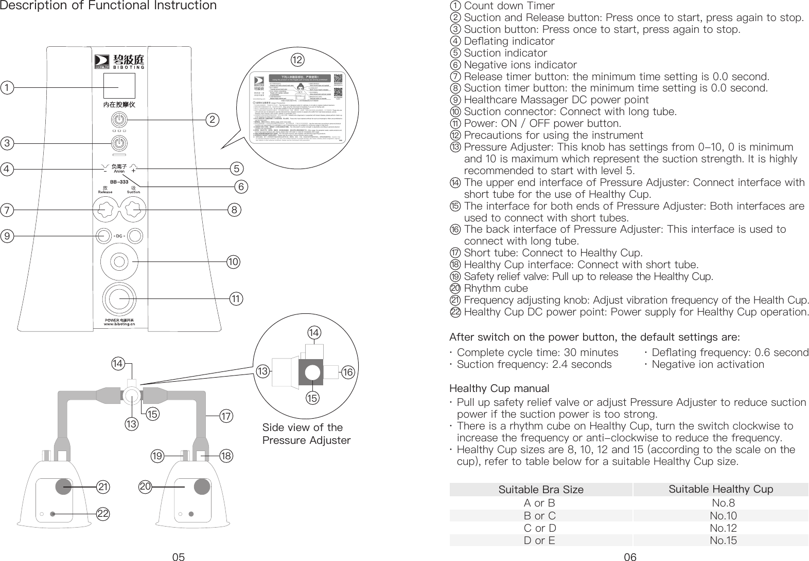 &middot; Pull up safety relief valve or adjust Pressure Adjuster to reduce suction     power if the suction power is too strong. &middot; There is a rhythm cube on Healthy Cup, turn the switch clockwise to     increase the frequency or anti-clockwise to reduce the frequency. &middot; Healthy Cup sizes are 8, 10, 12 and 15 (according to the scale on the     cup), refer to table below for a suitable Healthy Cup size.Description of Functional InstructionSide view of the Pressure AdjusterCount down TimerSuction and Release button: Press once to start,pressagaintostop.Suction button: Press once to start,pressagaintostop.Deating indicatorSuction indicatorNegativeionsindicatorRelease timerbutton: theminimumtimesettingis0.0second.Suction timer button: theminimumtimesettingis0.0 second.Healthcare Massager DC power point Suction connector: Connect with long tube.Power: ON / OFF power button.Precautions for using the instrumentPressure Adjuster: This knob has settings from 0-10, 0 is minimum and 10 is maximum which represent the suction strength. It is highly recommended to start with level 5. The upper end interface of Pressure Adjuster: Connect interface with short tube for the use of Healthy Cup. The interface for both ends of Pressure Adjuster: Both interfaces are used to connect with short tubes. The back interface of Pressure Adjuster: This interface is used to connect with long tube.Short tube: Connect to Healthy Cup. Healthy Cup interface: Connect with short tube.Safety relief valve: Pull up to release the Healthy Cup.  Rhythm cubeFrequency adjusting knob: Adjust vibration frequency of the Health Cup.Healthy Cup DC power point: Power supply for Healthy Cup operation.22212019181716151413121110987654321After switch on the power button, the default settings are:Healthy Cup manual Suitable Bra SizeA or B No.8 B or C No.10 C or D No.12 D or E No.15 Suitable Healthy Cup &middot; Complete cycle time: 30 minutes &middot; Suction frequency: 2.4 seconds &middot; Deating frequency: 0.6 second &middot; Negative ion activation05 0615161314211319 181715142220121110865297431