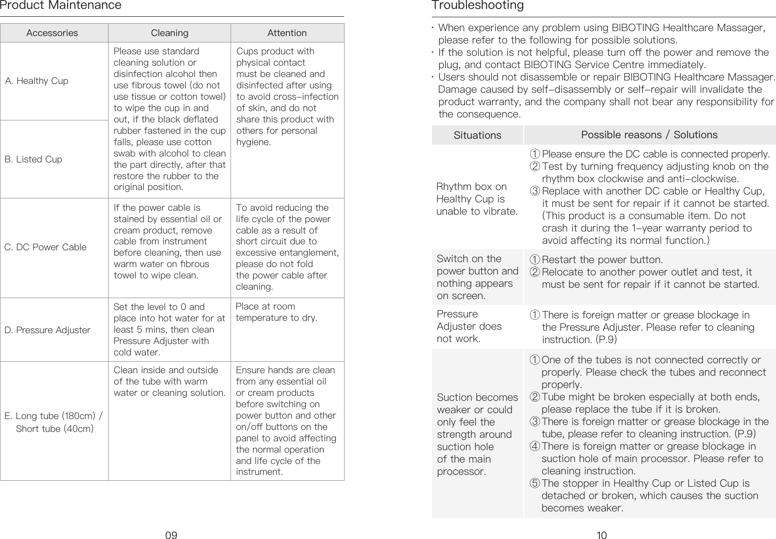 Product Maintenance TroubleshootingAccessories A. Healthy CupPlease use standard cleaning solution or disinfection alcohol then use fibrous towel (do not use tissue or cotton towel) to wipe the cup in and out, if the black deated rubber fastened in the cup falls, please use cotton swab with alcohol to clean the part directly, after that restore the rubber to the original position.Cups product with physical contact must be cleaned and disinfected after using to avoid cross-infection of skin, and do not share this product with others for personal hygiene.To avoid reducing the life cycle of the power cable as a result of short circuit due to excessive entanglement, please do not fold the power cable after cleaning.Place at room temperature to dry.Ensure hands are clean from any essential oil or cream products before switching on power button and other on/o buttons on the panel to avoid aecting the normal operation and life cycle of the instrument.If the power cable is stained by essential oil or cream product, remove cable from instrument before cleaning, then use warm water on brous towel to wipe clean.Set the level to 0 and place into hot water for at least 5 mins, then clean Pressure Adjuster with cold water.Clean inside and outside of the tube with warm water or cleaning solution.B. Listed CupC. DC Power CableD. Pressure AdjusterE. Long tube (180cm) /      Short tube (40cm) Cleaning Attention &middot; When experience any problem using BIBOTING Healthcare Massager,     please refer to the following for possible solutions. &middot; If the solution is not helpful, please turn o the power and remove the    plug, and contact BIBOTING Service Centre immediately.&middot; Users should not disassemble or repair BIBOTING Healthcare Massager.     Damage caused by self-disassembly or self-repair will invalidate the     product warranty, and the company shall not bear any responsibility for     the consequence.Rhythm box on Healthy Cup is unable to vibrate.Switch on the power button and nothing appears on screen.Pressure Adjuster does not work.Suction becomes weaker or could only feel the strength around suction hole of the main processor.① ②③ ① ②①   ②③④⑤①Please ensure the DC cable is connected properly.Test by turning frequency adjusting knob on the rhythm box clockwise and anti-clockwise. Replace with another DC cable or Healthy Cup, it must be sent for repair if it cannot be started. (This product is a consumable item. Do not crash it during the 1-year warranty period to avoid aecting its normal function.)Restart the power button.Relocate to another power outlet and test, it must be sent for repair if it cannot be started.One of the tubes is not connected correctly or properly. Please check the tubes and reconnect properly. Tube might be broken especially at both ends, please replace the tube if it is broken.There is foreign matter or grease blockage in the tube, please refer to cleaning instruction. (P.9)There is foreign matter or grease blockage in suction hole of main processor. Please refer to cleaning instruction. The stopper in Healthy Cup or Listed Cup is detached or broken, which causes the suction becomes weaker.There is foreign matter or grease blockage in the Pressure Adjuster. Please refer to cleaning instruction. (P.9)Situations Possible reasons / Solutions09 10
