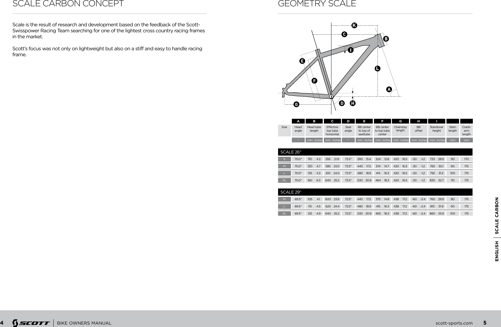 Page 3 of 9 - 2013 H Scale Carbon En