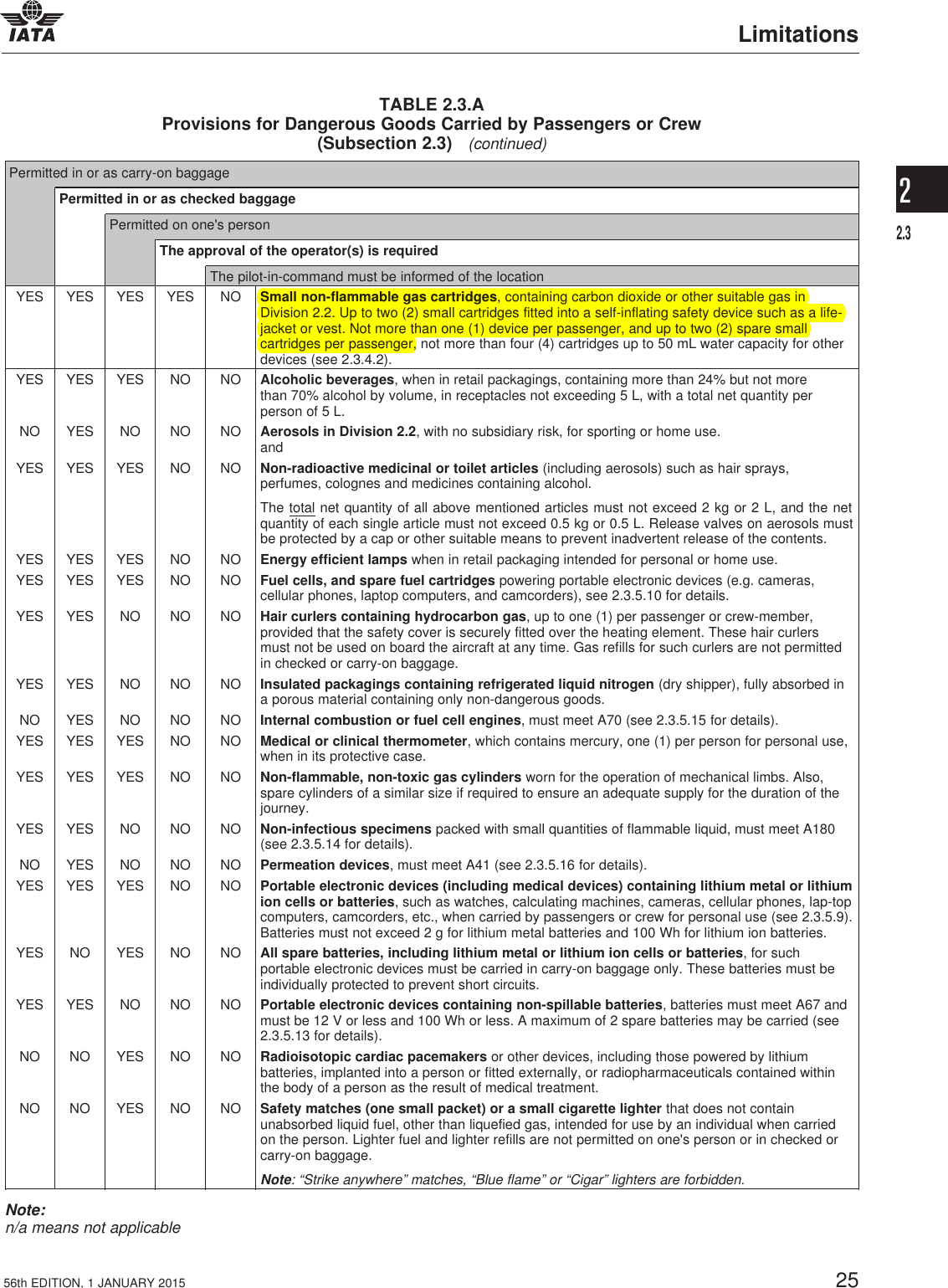 Dangerous Goods Regulations 56th Edition Effective 1 January To 31 December 2015 English Version Winter Avalanche Backpacks Iata Rules For Travelling With An Alpride Backpack