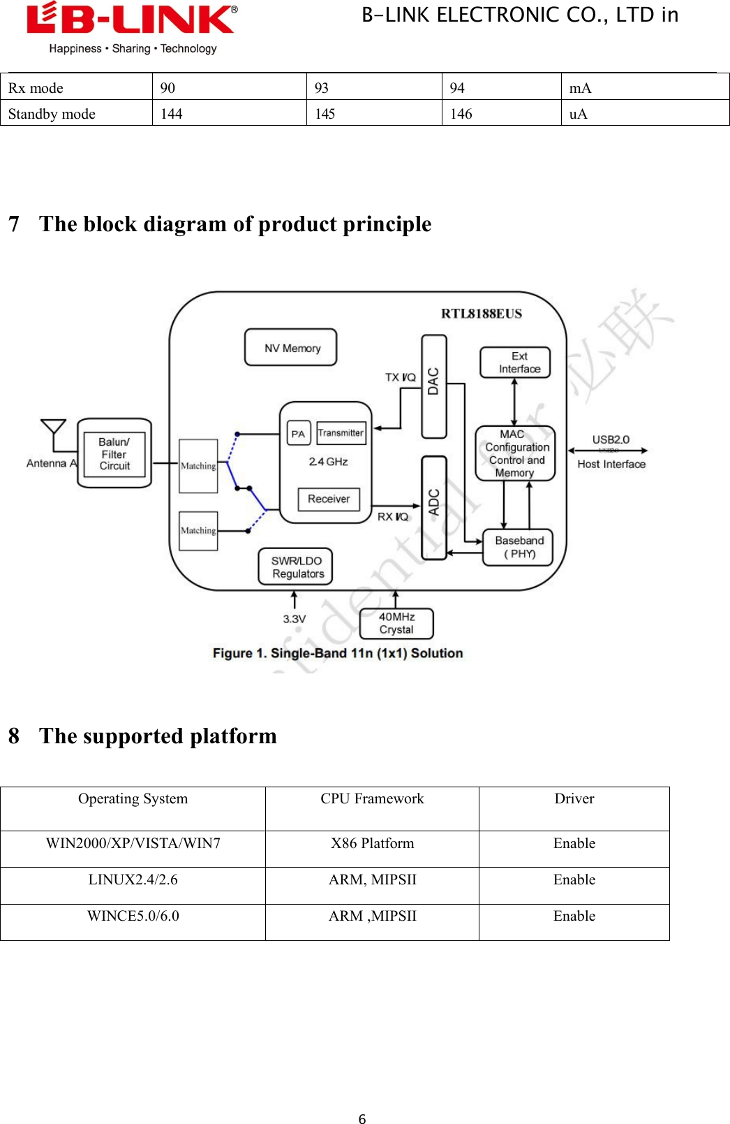 B-LINK ELECTRONIC CO., LTD in6Rx mode909394mAStandby mode144145146uA7 The block diagram of product principle8 The supported platformOperating SystemCPU FrameworkDriverWIN2000/XP/VISTA/WIN7X86 PlatformEnableLINUX2.4/2.6ARM, MIPSIIEnableWINCE5.0/6.0ARM ,MIPSIIEnable
