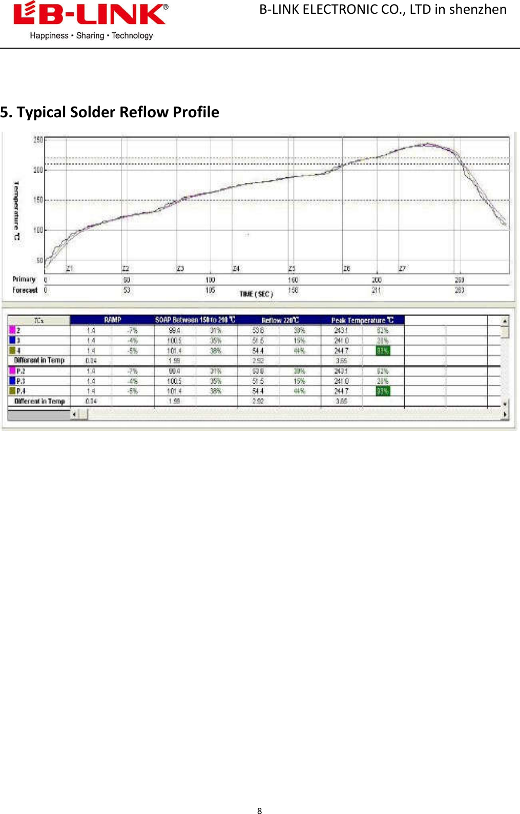 B-LINK ELECTRONIC CO., LTD in shenzhen85. Typical Solder Reflow Profile