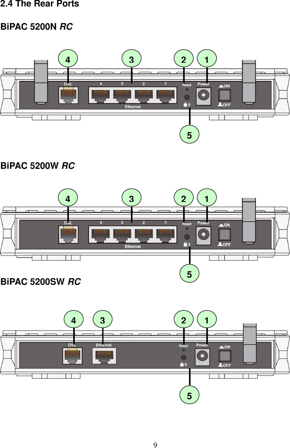 9 2.4 The Rear Ports  BiPAC 5200N RC       BiPAC 5200W RC     BiPAC 5200SW RC        3 2 5 1 1 5 2 3 4 4 4 3 2 1 5 