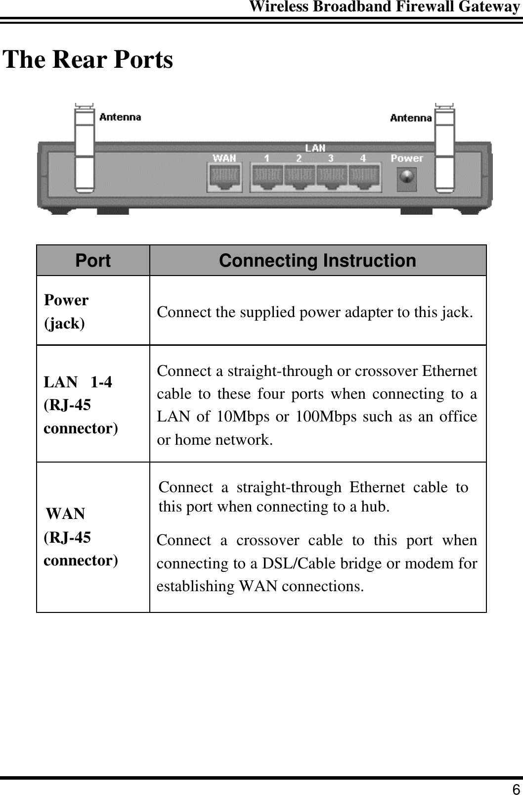 Wireless Broadband Firewall Gateway 6 The Rear Ports  Port  Connecting Instruction Power (jack)  Connect the supplied power adapter to this jack. LAN   1-4 (RJ-45 connector) Connect a straight-through or crossover Ethernet cable to these four ports when connecting to a LAN of 10Mbps or 100Mbps such as an office or home network. WAN (RJ-45 connector) Connect a straight-through Ethernet cable to this port when connecting to a hub. Connect a crossover cable to this port when connecting to a DSL/Cable bridge or modem for establishing WAN connections.  