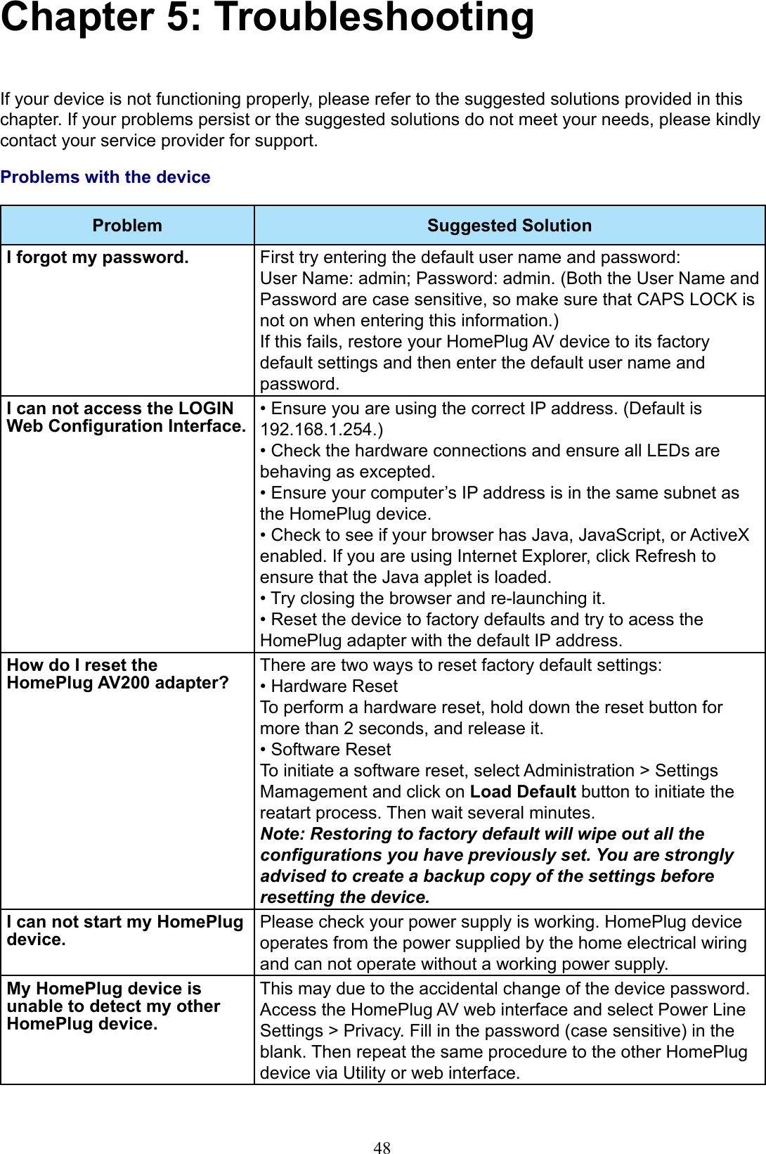 48Chapter 5: TroubleshootingIf your device is not functioning properly, please refer to the suggested solutions provided in this chapter. If your problems persist or the suggested solutions do not meet your needs, please kindly contact your service provider for support.Problems with the deviceProblem Suggested SolutionI forgot my password. First try entering the default user name and password: User Name: admin; Password: admin. (Both the User Name and Password are case sensitive, so make sure that CAPS LOCK is not on when entering this information.)If this fails, restore your HomePlug AV device to its factory default settings and then enter the default user name and password.I can not access the LOGIN Web Conguration Interface.• Ensure you are using the correct IP address. (Default is 192.168.1.254.)• Check the hardware connections and ensure all LEDs are behaving as excepted.• Ensure your computer’s IP address is in the same subnet as the HomePlug device.• Check to see if your browser has Java, JavaScript, or ActiveX enabled. If you are using Internet Explorer, click Refresh to ensure that the Java applet is loaded.• Try closing the browser and re-launching it.• Reset the device to factory defaults and try to acess the HomePlug adapter with the default IP address.How do I reset the HomePlug AV200 adapter?There are two ways to reset factory default settings:• Hardware Reset To perform a hardware reset, hold down the reset button for more than 2 seconds, and release it.• Software Reset To initiate a software reset, select Administration &gt; Settings Mamagement and click on Load Default button to initiate the reatart process. Then wait several minutes.Note: Restoring to factory default will wipe out all the congurations you have previously set. You are strongly advised to create a backup copy of the settings before resetting the device.I can not start my HomePlug device.Please check your power supply is working. HomePlug device operates from the power supplied by the home electrical wiring and can not operate without a working power supply.My HomePlug device is unable to detect my other HomePlug device.This may due to the accidental change of the device password. Access the HomePlug AV web interface and select Power Line Settings &gt; Privacy. Fill in the password (case sensitive) in the blank. Then repeat the same procedure to the other HomePlug device via Utility or web interface.