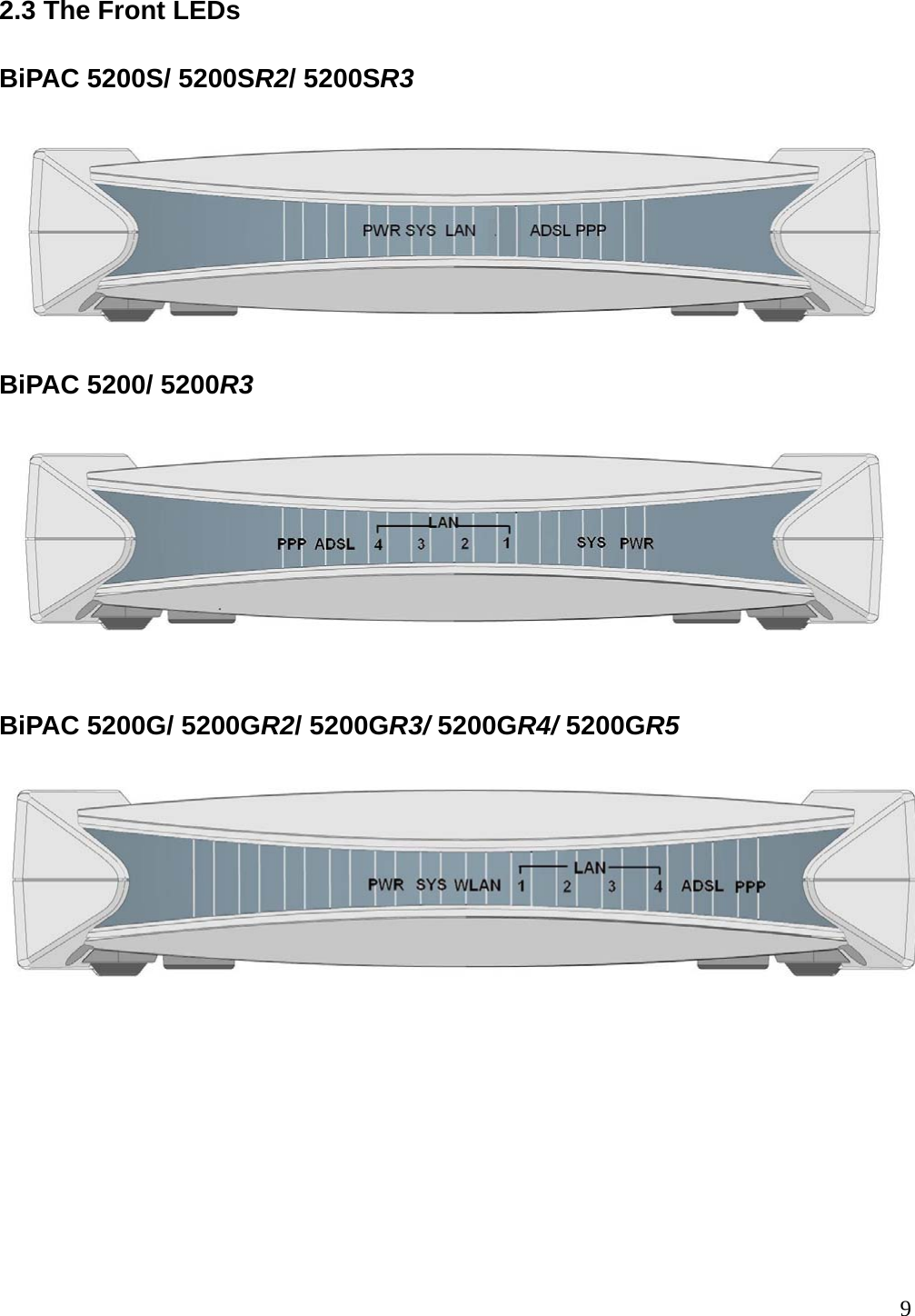 2.3 The Front LEDs BiPAC 5200S/ 5200SR2/ 5200SR3    BiPAC 5200/ 5200R3     BiPAC 5200G/ 5200GR2/ 5200GR3/ 5200GR4/ 5200GR5    9