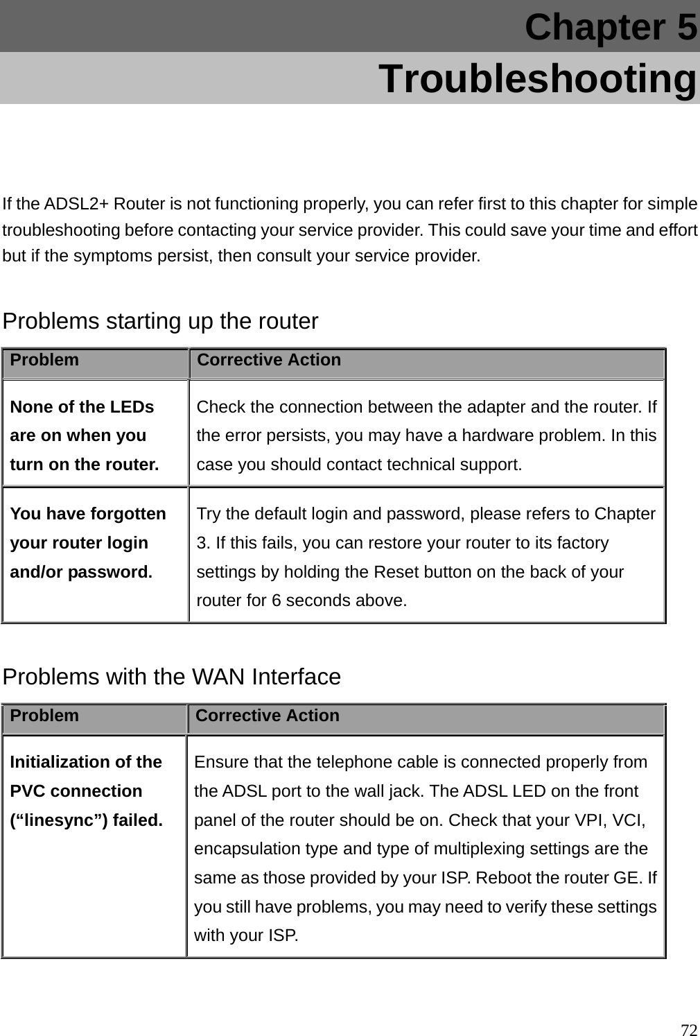 Chapter 5    Troubleshooting  If the ADSL2+ Router is not functioning properly, you can refer first to this chapter for simple troubleshooting before contacting your service provider. This could save your time and effort but if the symptoms persist, then consult your service provider.  Problems starting up the router Problem  Corrective Action None of the LEDs are on when you turn on the router. Check the connection between the adapter and the router. If the error persists, you may have a hardware problem. In this case you should contact technical support. You have forgotten your router login and/or password. Try the default login and password, please refers to Chapter 3. If this fails, you can restore your router to its factory settings by holding the Reset button on the back of your router for 6 seconds above.  Problems with the WAN Interface Problem  Corrective Action Initialization of the PVC connection (“linesync”) failed. Ensure that the telephone cable is connected properly from the ADSL port to the wall jack. The ADSL LED on the front panel of the router should be on. Check that your VPI, VCI, encapsulation type and type of multiplexing settings are the same as those provided by your ISP. Reboot the router GE. If you still have problems, you may need to verify these settings with your ISP.  72