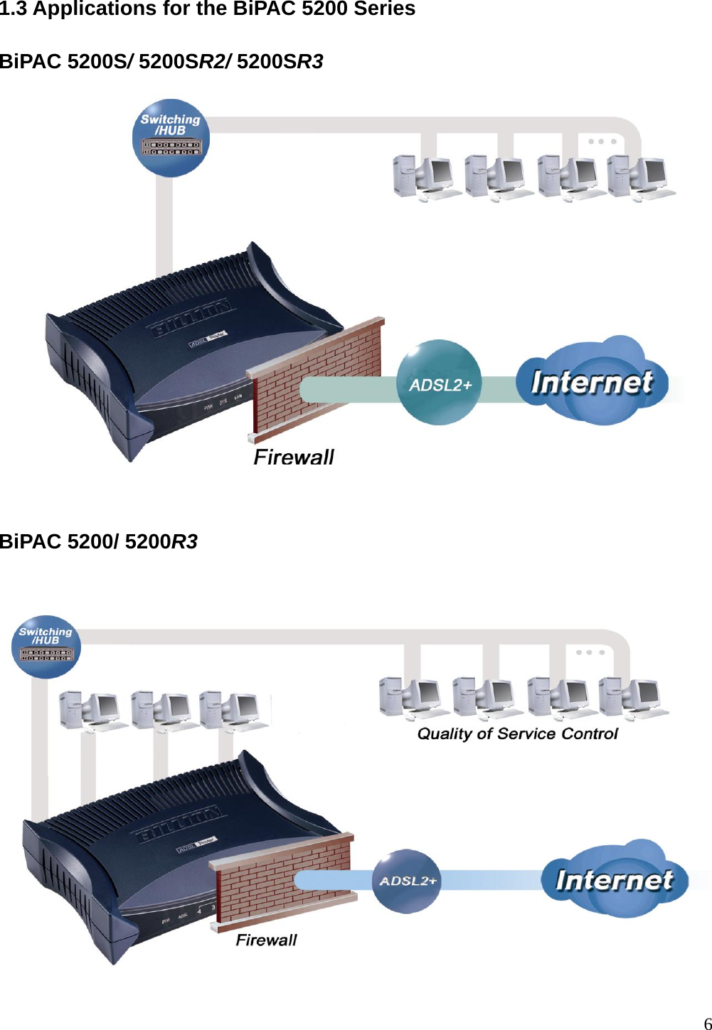 1.3 Applications for the BiPAC 5200 Series BiPAC 5200S/ 5200SR2/ 5200SR3    BiPAC 5200/ 5200R3   6