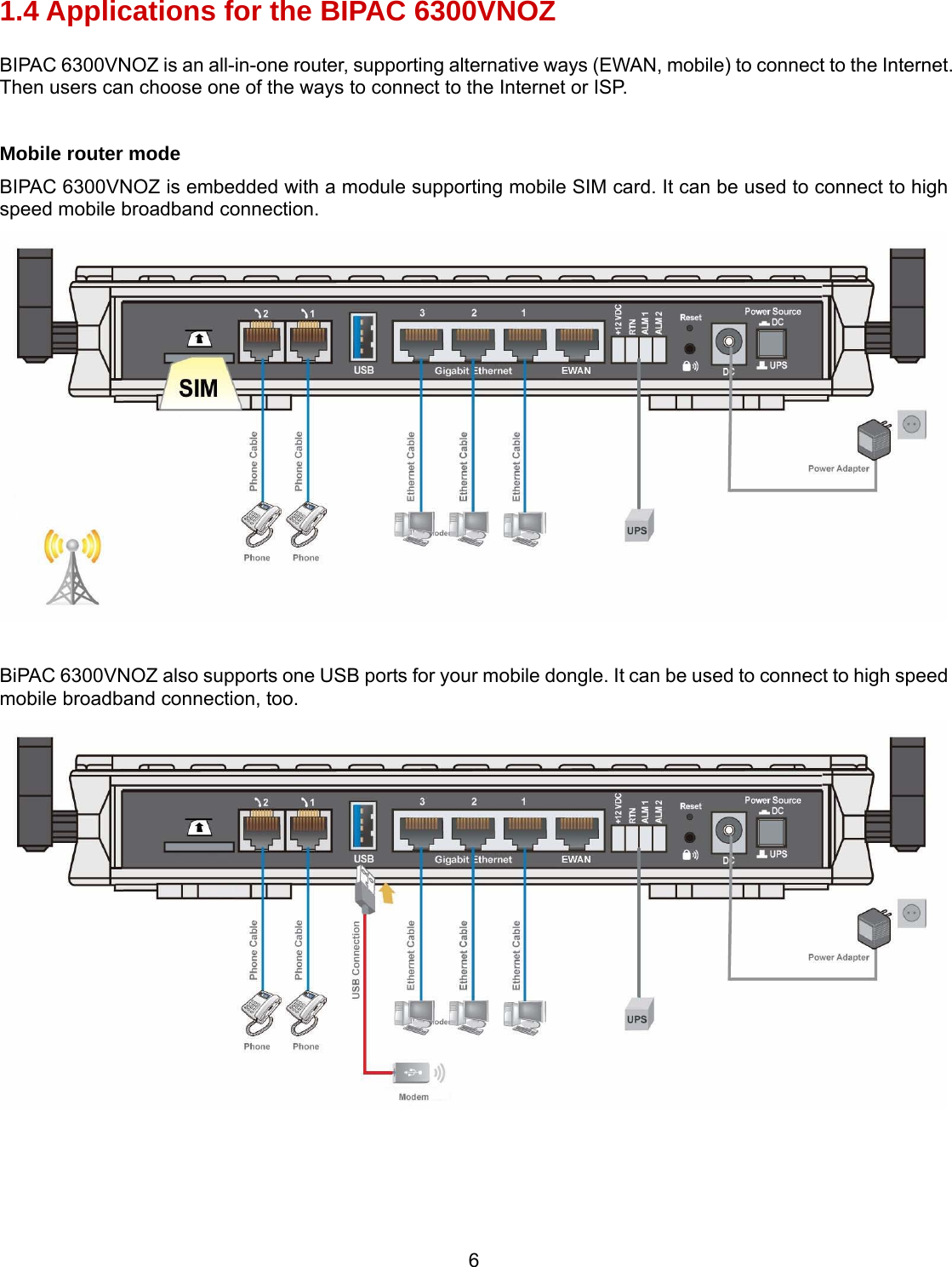  6 1.4 Applications for the BIPAC 6300VNOZ BIPAC 6300VNOZ is an all-in-one router, supporting alternative ways (EWAN, mobile) to connect to the Internet. Then users can choose one of the ways to connect to the Internet or ISP.  Mobile router mode BIPAC 6300VNOZ is embedded with a module supporting mobile SIM card. It can be used to connect to high speed mobile broadband connection.   BiPAC 6300VNOZ also supports one USB ports for your mobile dongle. It can be used to connect to high speed mobile broadband connection, too.     